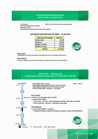 MANUTENÇÃO DE RODOVIAS
                                                                              MANUTENÇÃO	
  Conservação
                                                                                 Restauração e DE	
  RODOVIAS	
  
                                                                                                                 Restauração	
  e	
  Conservação	
  
                    UF:	
  Nacional	
  	
  	
  	
  	
  	
  	
  	
  	
  	
  	
  	
  	
  	
  	
  	
  	
  	
  	
  	
  	
  	
  	
  	
  	
  	
  	
  	
  	
  	
  	
  	
  	
  	
  	
  	
  	
  	
  	
  	
  	
  	
  	
  	
  	
  	
  	
  	
  	
  	
  	
  	
  	
  	
  	
  META:	
  53,6	
  mil	
  km	
  de	
  rodovias	
  pavimentadas	
  	
  
                    DATA	
  DE	
  CONCLUSÃO:	
  	
  dez/2014	
  
                    EXECUTOR:	
  	
  DNIT	
  
                    INVESTIMENTO	
  PREVISTO	
  2011-­‐2014:	
  R$	
  21	
  bilhões 	
  	
  


                                                                             EXTENSÃO	
  CONTRATADA	
  DE	
  OBRA	
  –	
  53.381	
  KM	
  
                                                                                                                    Tipo	
  de	
  Intervenção	
                                                                                      dez/12
                                                                                                           Restauração                                                                                                                               2.273
                                                                                                           Conserva                                                                                                                                 18.631
                                                                                                           CREMA	
  1ª	
  Etapa                                                                                                                     21.311
                                                                                                           CREMA	
  2ª	
  Etapa                                                                                                                     11.165
                                                                                                                                                   TOTAL                                                                                     53.381

     RESULTADO	
  
     Ø Publicados	
  35,8	
  mil	
  km	
  de	
  editais	
  de	
  licitação	
  de	
  Crema	
  e	
  contratados	
  26,6	
  mil	
  km	
  	
  
     	
  
     PROVIDÊNCIA	
  
     Ø Crema	
  –	
  publicar	
  mais	
  5	
  mil	
  km	
  de	
  editais	
  e	
  contratar	
  mais	
  10	
  mil	
  km	
  até	
  abril/2013	
  




                                                                BR-101/NE – TRECHO PB
                                                                                                  BR-­‐101/NE	
  –	
  TRECHO	
  PB	
  
                                                  Duplicação e Modernização Divisa RN/PB-Divisa PB/PE
                                   Duplicação	
  e	
  Modernização	
  Divisa	
  RN/PB-­‐Divisa	
  PB/PE	
  
            Divisa	
  RN/PB	
                                                             EXECUTORES:	
  DNIT	
  e	
  Exército	
  	
  	
  	
  	
  	
  	
  	
   	
  	
  	
  	
  	
  	
  	
  	
  	
  	
  	
   	
   	
   	
                                                                               	
  	
  	
  	
  	
  	
  	
  	
  	
  	
  	
  	
  	
  	
  	
  	
  	
  	
  META:	
  	
  129	
  km	
  
  km	
  0	
                                                                               INVESTIMENTO	
  REALIZADO	
  2007-­‐2010:	
  R$	
  587,4	
  milhões	
  
                                                                                          INVESTIMENTO	
  PREVISTO	
  2011-­‐2014:	
  R$	
  92,1	
  milhões	
  	
  
                                                                                          DATA	
  DE	
  CONCLUSÃO:	
  	
  Marginais	
  –	
  31/12/2014	
  
                 Lote	
  3	
  

                                   40	
  km	
  




                                                                                  RESULTADOS	
  
                                          Mamanguape	
   Ø Lotes	
  3	
  e	
  4	
  concluídos	
  antes	
  de	
  2011	
  
 km	
  40,4	
  
                                                                                  Ø Lucena-­‐Divisa	
  PB/PE	
  	
  
                                                                                     Ø Pista	
  nova	
  –	
  43,9	
  km	
  –	
  pavimentação	
  concluída	
  e	
  liberada	
  ao	
  tráfego	
  
                 Lote	
  4	
  

                                   34	
  km	
  




                                                                                     Ø Pista	
  existente	
  –	
  65,9	
  km	
  –	
  concluída	
  restauração	
  
                                                                                     	
  
 km	
  74,1	
                         Lucena	
                                    PROVIDÊNCIAS	
  
                                                                                  Ø Lucena-­‐Divisa	
  PB/PE	
  -­‐	
  marginais	
  
                 11 km




                                                                                     Ø Marginais-­‐Publicar	
  edital	
  de	
  licitação	
  de	
  projeto	
  e	
  obras	
  até	
  30/04/2013	
  	
  
                                                                                     	
  
                 Lote	
  5	
  

                                   55	
  km	
  




 2º	
  BEC	
  




km	
  129	
  
            Divisa	
  PB/PE	
  
                                 Preexistente	
                                              Ação	
  preparatória	
                                                               Ação	
  concluída	
  




                                                                                                                                                                                                                                                                                                                                                         transportes | 45
 