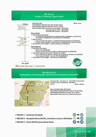 BR-101/SC
                                                                       Túneis e Travessia Lagoa Imaruí                               BR-­‐101/SC	
  
                                              Túneis	
  e	
  Travessia	
  Lagoa	
  Imaruí	
  
                                                  EXECUTOR:	
  DNIT                                                                                                                                                            	
               	
  	
  	
  	
  	
  	
  	
  	
  	
  	
  	
  	
  	
  	
  	
  	
  	
  	
  	
  	
  	
  	
  	
  	
  	
  	
  	
  	
  	
  	
   	
  	
  	
  	
  	
  	
  	
  	
  	
  	
  	
  	
  	
  	
  	
  	
  	
  	
  	
  	
  META:	
  15	
  km	
  	
  
   km	
  216,5	
  
                       Palhoça	
                  INVESTIMENTO	
  PREVISTO	
  2011-­‐2014:	
  R$	
  460	
  milhões	
  
     	
  Túnel	
  Morro	
                         INVESTIMENTO	
  PREVISTO	
  PÓS	
  2014:	
  R$	
  673,5	
  milhões	
  
          dos	
  Cavalos
                       	
                         DATA	
  DE	
  CONCLUSÃO:	
  Túnel	
  Morro	
  do	
  Formigão	
  –	
  30/12/2015	
  
      km	
  245	
                                                                                                                        	
  	
  	
  	
  	
  	
  	
  	
  	
  	
  	
  	
  	
  	
  	
  	
  	
  	
  	
  	
  	
  Travessia	
  Lagoa	
  do	
  Imaruí	
  –	
  30/12/2015	
  
                                                  	
  	
  	
  	
  	
  	
  	
  	
  	
  	
  	
  	
  	
  	
  	
  	
  	
  	
  	
  	
  	
  	
  	
  	
  	
  	
  	
  	
  	
  	
  	
  	
  	
  	
  	
  	
  	
  	
  	
  	
  	
  	
  	
  Túnel	
  Morro	
  dos	
  Cavalos	
  –	
  	
  30/12/2017	
  
                                              RESULTADOS	
  
                                              Ø  Túnel	
  do	
  Morro	
  dos	
  Cavalos	
  
                                                     Ø  Em	
  07/07/2011	
  Ibama	
  solicitou	
  complementações	
  ao	
  EIA/Rima,	
  as	
  quais	
  foram	
  
      km	
  300	
                                          concluídas	
  em	
  20/04/2012	
  e	
  encaminhadas	
  em	
  15/08/2012	
  
                 Lagoa	
  
                Imaruí	
                      Ø  Lagoa	
  do	
  Imaruí	
  
   km	
  329,9	
                                     Ø  Lote	
  1	
  (Travessia	
  de	
  Laguna)	
  –	
  republicado	
  edital	
  de	
  licitação	
  em	
  31/01/2013	
  
              Túnel	
                                Ø  Lote	
  02	
  	
  (ponte	
  estaiada)	
  –	
  obra	
  iniciada	
  em	
  21/05/2012	
  com	
  13%	
  de	
  execução	
  
           Formigão	
                         Ø  Túnel	
  do	
  Morro	
  do	
  Formigão	
  –	
  contrato	
  assinado	
  em	
  10/01/2013	
  	
  
   km	
  358,5	
                              	
  
                                              PROVIDÊNCIAS	
  
                                              Ø  Túnel	
  Morro	
  dos	
  Cavalos	
  	
  
                                                     Ø  Obter	
  LP	
  até	
  30/03/2013	
  
                                                     Ø  Aprovar	
  Projeto	
  Execu_vo	
  e	
  publicar	
  edital	
  de	
  licitação	
  até	
  30/04/2013	
  
                                              Ø  Travessia	
  da	
  Lagoa	
  do	
  Imaruí-­‐ponte	
  estaiada	
  com	
  2.800	
  m	
  
                                                     Ø  Lote	
  1	
  (Travessia	
  de	
  Laguna)	
  –	
  abertura	
  das	
  propostas	
  da	
  licitação	
  até	
  12/03/2013	
  
                                                     Ø  Lote	
  2	
  (ponte	
  estaiada)	
  –	
  executar	
  20%	
  até	
  30/04/2013	
  
                                              Ø  Túnel	
  do	
  Morro	
  do	
  Formigão	
  –	
  iniciar	
  obras	
  até	
  28/02/2013	
  



                      Div.	
  SC/RS	
  
      Em	
  execução	
            Em	
  licitação	
                              Ação	
  preparatória	
  




                                   BR-163/PA/MT
            Restauração e Pavimentação Santarém/PA-Guarantã do Norte/MT                                     BR-­‐163/PA/MT	
  	
  
  Restauração	
  e	
  Pavimentação	
  Santarém/PA-­‐Guarantã	
  do	
  Norte/MT	
  	
  
                                                                                                                                                                                                        Pavimentação	
   Guarantã	
   do	
   Norte/MT-­‐Santarém/PA,	
  
                                                                                                                                                                                                        incluindo	
  o	
  acesso	
  a	
  Miri_tuba	
  –	
  BR-­‐230/PA‫  
	‏‬
                                                                                                                                                                                                        UF:	
  PA          	
   	
  	
  	
  	
  	
  	
  	
  	
  	
  	
  	
  	
  	
  	
  	
  	
  	
  	
  	
  	
  	
  	
  	
  	
  	
  	
  	
  	
  	
  	
  	
  	
  	
  	
  	
  	
  	
  	
  	
  	
  	
  	
  	
  	
  	
  	
  META:	
  1.000	
  km	
  
                                                                                                                                                                                                        	
  
                                                                                                                                                                                                        	
  
                                                                                                                                                                                                        DATA	
  	
  DE	
  CONCLUSÃO:	
  20/12/2015	
  
                                                                                                                                                                                                        INVESTIMENTO	
  REALIZADO	
  2007-­‐2010:	
  R$	
  752,8	
  milhões	
  	
  
                                                                                                                                                                                                        INVESTIMENTO	
  PREVISTO	
  2011-­‐2014:	
  R$	
  1,5	
  bilhão	
  
                                                                                                                                                                                                        EXECUTORES:	
  DNIT,	
  Exército	
  e	
  Prefeitura	
  de	
  Guarantã	
  	
  




Ø TRECHO	
  1	
  –	
  Santarém-­‐Rurópolis	
  
Ø TRECHO	
  2	
  –	
  Rurópolis-­‐Divisa	
  MT/PA,	
  incluindo	
  o	
  acesso	
  a	
  Miri_tuba	
  	
  
Ø TRECHO	
  3	
  –	
  Divisa	
  MT/PA-­‐Guarantã	
  do	
  Norte	
  



                                                                                                                                                                                                                                                                                                                                                                                                               transportes | 47
 