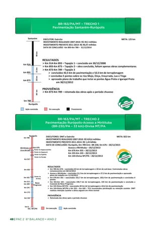 BR-163/PA/MT – TRECHO 1
                                                                                                                            BR-­‐163/PA/MT	
  –	
  TRECHO	
  1	
  	
  
                                                                                                                                            Pavimentação Santarém-Rurópolis
                                                                                                                                   Pavimentação	
  Santarém-­‐Rurópolis	
  	
  
                                                   Santarém	
                                           EXECUTOR:	
  Exército  	
      	
     	
  	
  	
  	
  	
  	
  	
  	
  	
  	
  	
  	
  	
  	
  	
   	
   	
                                                                                                                         	
  	
  	
  	
  	
  	
  	
  	
  	
  	
  	
  	
  	
  	
  	
  	
  	
  	
  	
  	
  	
  	
  	
  	
  	
  	
  	
  	
  	
  	
  	
  	
  	
  	
  	
  	
  	
  	
  	
  META:	
  125	
  km 	
  	
  	
  
                                                                                                        INVESTIMENTO	
  REALIZADO	
  2007-­‐2010:	
  R$	
  39,5	
  milhões	
  	
  
                                                                                                        INVESTIMENTO	
  PREVISTO	
  2011-­‐2014:	
  R$	
  40,47	
  milhões	
  
                                                                                                        DATA	
  DE	
  CONCLUSÃO:	
  	
  Km	
  893-­‐Km	
  789	
  –	
  	
  31/12/2014	
  
                                                                         98	
  km	
  




                                                                                                    RESULTADOS	
  
                              km	
  914	
                                                           Ø Km	
  914-­‐Km	
  893	
  –	
  Tapajós	
  1	
  –	
  concluído	
  em	
  30/12/2008	
  
                                                                                                    Ø Km	
  893-­‐Km	
  873	
  –	
  Tapajós	
  2	
  –	
  obra	
  concluída,	
  faltam	
  apenas	
  obras	
  complementares	
  
                                                                        21	
  km	
  




                                                                                                    Ø Km	
  873-­‐Km	
  789	
  –	
  Tapajós	
  3	
  	
  
                              km	
  893	
                                                                Ø 	
  concluídos	
  42,5	
  km	
  de	
  pavimentação	
  e	
  52,5	
  km	
  de	
  terraplenagem	
  
                                                                                                         Ø concluídas	
  5	
  pontes	
  sobre	
  os	
  rios	
  Mojú,	
  Onça,	
  Enxurrada,	
  Lux	
  e	
  Tinga	
  
                                                                         20	
  km	
  




                              km	
  873	
                                                                Ø 	
  aprovado	
  plano	
  de	
  trabalho	
  que	
  inclui	
  as	
  pontes	
  Água	
  Preta	
  e	
  Igarapé	
  Preto	
  
                                                                                                                    	
  em	
  30/12/2012	
  
                                                                                                    	
  
                                                                                                    PROVIDÊNCIA	
  
                                                                         84	
  	
  km	
  




                                                                                                    Ø Km	
  873-­‐Km	
  789	
  –	
  retomada	
  das	
  obras	
  após	
  o	
  período	
  chuvoso	
  


                                km	
  789	
  
                                       Rurópolis	
  

                                        Ação	
  concluída	
                                                                    Em	
  execução	
                                                                       Preexistente	
  




                                                                                                                       BR-163/PA/MT – TRECHO 2
                                                                                                                Pavimentação Rurópolis-Acesso a Miritituba
                                                                                                                            BR-­‐163/PA/MT	
  –	
  TRECHO	
  2	
  	
  
                                                                                                                    (BR-230/PA – 33 km)-Divisa MT/PA
                   Pavimentação	
  Rurópolis-­‐Acesso	
  a	
  Miri_tuba	
  (BR-­‐230/PA	
  –	
  33	
  km)-­‐Divisa	
  MT/PA	
  	
  
                                                         Rurópolis	
                      EXECUTORES:	
  DNIT	
  e	
  Exército 	
                                                 	
          	
  	
  	
  	
  	
  	
  	
  	
  	
  	
  	
  	
  	
  	
  	
  	
  	
  	
  	
  	
  	
  	
  	
  	
  	
  	
  	
  	
  	
  	
  	
  	
  	
  	
  	
  	
  	
  	
  	
  	
  	
  	
  	
  	
  	
  	
  	
  	
  	
  	
  	
  	
  	
  	
  	
  	
  	
  	
  META:	
  822	
  km	
  	
  	
  	
  
                                Km	
  789	
  
                                                                                          INVESTIMENTO	
  REALIZADO	
  2007-­‐2010:	
  R$	
  624,6	
  milhões	
  
                                                                                          INVESTIMENTO	
  PREVISTO	
  2011-­‐2014:	
  R$	
  1,43	
  bilhão	
  
                                                                                          DATA	
  DE	
  CONCLUSÃO:	
  Rurópolis,	
  Km	
  789-­‐Entr.	
  BR-­‐230,	
  Km	
  676	
  –	
  20/12/2015	
  
                Miri_tuba	
                                      Km	
  676	
                              	
  	
  	
   	
  	
  	
  	
  	
  	
  	
  	
  	
  	
  Acesso	
  a	
  Miri_tuba	
  –	
  20/12/2013	
  
                                                                  Ponte	
  rio	
  Itapacurazinho	
  
    	
  	
  	
  	
  	
  	
  	
  	
  33	
  km	
  (BR-­‐230)	
                                              	
  	
  	
   	
  	
  	
  	
  	
  	
  	
  	
  	
  	
  Km	
  676-­‐Km	
  355	
  –	
  20/12/2013	
  
                                                                  Ponte	
  rio	
  Itapacurá	
  
                                                                                                          	
  	
  	
   	
  	
  	
  	
  	
  	
  	
  	
  	
  	
  Km	
  355-­‐Km	
  103	
  –	
  20/12/2013	
  
                                                                  Ponte	
  rio	
  Espinho	
  
                                                                  Ponte	
  rio	
  Parada	
  
                                                                                                          	
  	
  	
   	
  	
  	
  	
  	
  	
  	
  	
  	
  	
  Km	
  103-­‐Divisa	
  MT/PA	
  –	
  20/12/2013	
  
                                  Km	
  537	
  



                                                                                                                         RESULTADOS	
  
                                 Km	
  420	
  	
                                                                         Ø  Km	
  789-­‐Km	
  676	
  –	
  concluídos	
  65	
  km	
  de	
  terraplenagem	
  e	
  18	
  km	
  de	
  sub-­‐base.	
  Contratadas	
  obras	
  
                                                                                                                             remanescentes	
  em	
  28/12/2012	
  
                                                                                                                         Ø  Acesso	
  a	
  Miri_tuba	
  –	
  concluídos	
  31,2	
  km	
  de	
  terraplenagem	
  e	
  27,2	
  km	
  de	
  pavimentação	
  e	
  aprovado	
  
                                                                                                                             plano	
  de	
  trabalho	
  em	
  11/10/2012	
  
                                                                     Ponte	
  rio	
  
                                Km	
  355	
  
                                                                       Arraias	
  
                                                                                                                         Ø  Km	
  676-­‐Km	
  355	
  –	
  executados	
  222,7	
  km	
  de	
  terraplenagem,	
  105,4	
  km	
  de	
  pavimentação	
  e	
  concluídas	
  4	
  
                                                                                                                             pontes	
  
                                 Km	
  313	
                                                                             Ø  Km	
   355-­‐Km	
   103	
   –	
   executados	
   239,7	
   km	
   de	
   terraplenagem,	
   224	
   km	
   de	
   pavimentação	
   e	
   concluída	
   a	
  
                                                                   Novo	
  	
                                                travessia	
  de	
  Novo	
  Progresso	
  
                                 Km	
  309	
  
                                                                 Progresso	
  
                                                                                                                         Ø  Km	
  103-­‐Divisa	
  MT/PA	
  –	
  executados	
  84	
  km	
  de	
  terraplenagem	
  e	
  62,6	
  km	
  de	
  pavimentação	
  
                                 Km	
  241	
                                                                             Ø  Km	
  103-­‐Divisa	
  MT/PA	
  e	
  Km	
  355	
  –	
  Km	
  420	
  –	
  TCU	
  recomendou	
  paralisação	
  ou	
  retenção	
  cautelar.	
  DNIT	
  	
  
                                                                                                                             realizou	
  retenção	
  cautelar	
  e	
  obras	
  seguem	
  em	
  ritmo	
  normal	
  
                                 Km	
  173	
                                                                             	
  
                                                                                                                         PROVIDÊNCIA	
  
                                  Km	
  103	
                                                                            Ø  Retomada	
  das	
  obras	
  após	
  o	
  período	
  chuvoso	
  



                                     Km	
  0	
  
                                                   Div.	
  MT/PA	
                                                 Em	
  execução	
                                                     Ação	
  concluída	
  




48 | PAC 2 6º Balanço • Ano 2
 