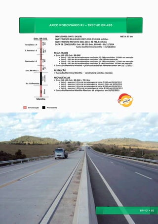 ARCO RODOVIÁRIO RJ – TRECHO BR-493
                              ARCO	
  RODOVIÁRIO	
  RJ	
  –	
  TRECHO	
  BR-­‐493	
  
                                                                                       EXECUTORES:	
  DNIT	
  E	
  DER/RJ                                                                              	
  	
  	
  	
  	
  	
  	
  	
  	
  	
  	
  	
  	
  	
  	
  	
  	
  	
  	
   	
   	
  	
  	
  	
  	
  	
  	
  	
  	
  	
  	
  	
  	
  	
  	
  META:	
  97	
  km	
  
                   Entr.	
  BR-­‐101	
                                                 INVESTIMENTO	
  REALIZADO	
  2007-­‐2010:	
  R$	
  340,6	
  milhões	
  
                                                                                       INVESTIMENTO	
  PREVISTO	
  2011-­‐2014:	
  R$	
  742,2	
  milhões	
  	
  
                                                     19,9    	
  
Seropédica	
  L-­‐4	
                                	
  km	
                          DATA	
  DE	
  CONCLUSÃO:	
  Entr.	
  BR-­‐101-­‐Entr.	
  BR-­‐040	
  –	
  30/12/2014	
  
                                                                                                       	
  	
  	
  	
  	
  	
  	
  	
  	
  	
  	
  	
  	
  	
  	
  	
  	
  	
  	
  	
  Santa	
  Guilhermina-­‐Manilha	
  –	
  31/12/2016	
  
                                                   	
  
                                  Convênio	
  DER/RJ




E.	
  Pedreira	
  L-­‐3	
  
                                                          16,9    	
  
                                                          	
  km	
  



                                                                                     RESULTADOS	
  
                                                                                     Ø  Entr.	
  BR-­‐101-­‐Entr.	
  BR-­‐040	
  
                                                                                                    Ø       Lote	
  1	
  –	
  13,9	
  km	
  de	
  terraplenagem	
  concluídos,	
  15	
  OAEs	
  concluídas,	
  13	
  OAEs	
  em	
  execução	
  
                                                                                                    Ø       Lote	
  2	
  –	
  14,0	
  km	
  de	
  terraplenagem	
  concluídos	
  e	
  26	
  OAEs	
  em	
  execução	
  
                                                   19,6    	
  
                                                   	
  km	
  




Queimados	
  L-­‐2	
                                                                                Ø       Lote	
  3	
  –	
  13,5	
  km	
  de	
  terraplenagem	
  concluídos,	
  24	
  OAEs	
  concluídas,	
  12	
  OAEs	
  em	
  execução	
  	
  
                                                                                                    Ø       Lote	
  4	
  –	
  18,0	
  km	
  de	
  terraplenagem	
  concluídos,	
  6	
  OAEs	
  concluídas,	
  14	
  OAEs	
  em	
  execução	
  
                                                                                     Ø  Santa	
  Guilhermina-­‐Manilha	
  –	
  publicado	
  edital	
  de	
  remanescentes	
  em	
  29/11/2012	
  
                                                     14,5    	
  
                                                     	
  km	
  




 Entr.	
  BR-­‐040	
  L-­‐1	
                                                        RESTRIÇÃO	
  
                                                                                     Ø  Santa	
  Guilhermina-­‐Manilha	
  	
  –	
  construtora	
  solicitou	
  rescisão	
  
                                                                                     	
  
                                                    concedido    	
  




                                                                                     PROVIDÊNCIAS	
  
                                                      Trecho	
  




                                                                                     Ø  Entr.	
  BR-­‐101-­‐Entr.	
  BR-­‐040	
  –	
  70,9	
  km	
  	
  
                                                                                                    Ø       Lote	
  1	
  –	
  executar	
  0,2	
  km	
  de	
  terraplenagem	
  e	
  iniciar	
  7	
  OAEs	
  até	
  30/04/2013	
  
 Sta.	
  Guilhermina	
                                                                              Ø       Lote	
  2	
  –	
  executar	
  3,6	
  km	
  de	
  terraplenagem	
  e	
  	
  iniciar	
  8	
  OAEs	
  até	
  30/04/2013	
  	
  
                                                                                                    Ø       Lote	
  3	
  –	
  executar	
  3,4	
  km	
  de	
  terraplenagem	
  e	
  iniciar	
  4	
  OAEs	
  até	
  30/04/2013	
  
                                                                                                    Ø       Lote	
  4	
  –	
  executar	
  1,39	
  km	
  de	
  terraplenagem	
  e	
  iniciar	
  8	
  OAEs	
  até	
  30/04/2013	
  
                                                                                     Ø  Santa	
  Guilhermina-­‐Manilha-­‐Abertura	
  de	
  propostas	
  em	
  28/02/2013	
  
                                                            26	
  km	
  
                                  	
  
                              DNIT	
  




                          Manilha	
  


       Em	
  execução	
                                                    Preexistente	
  




                                                                                                                                                                                                                                                                                                                                                                             BR-101 • SE

                                                                                                                                                                                                                                                                                                                                   transportes | 51
 