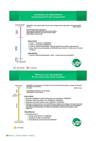 EXTENSÃO DA FERRONORTE
                                                                                            EXTENSÃO	
  DA	
  FERRONORTE	
  	
  
                                                                                                                   Rondonópolis/MT-Alto Araguaia/MT
                                                                                                 Rondonópolis/MT-­‐Alto	
  Araguaia/MT	
  
                Rondonópolis/MT	
                               DESCRIÇÃO:	
  	
  Construção	
  de	
  260	
  km	
  de	
  ferrovias	
  interligando	
  Alto	
  Araguaia/MT	
  e	
  Rondonópolis/MT	
  
                                                                UF:	
  MT       	
  	
  	
  	
  	
  	
  	
  	
  	
  	
  	
  	
  	
  	
  	
  	
  	
  	
  	
  	
  	
  	
  	
  	
  	
  	
  	
  	
  	
  	
  	
  	
  	
  	
  	
  	
  	
  	
  	
  	
  	
  	
  	
  	
  	
  	
  	
  	
  	
  	
  	
  	
  	
  	
  	
  	
  	
  	
  	
  	
  	
  	
  	
  	
  	
  	
  	
  	
  	
  	
  	
  	
  	
  	
  	
  	
  	
  	
  	
  	
  	
  	
  	
  	
  	
  	
  	
  	
  	
  	
  	
  	
  	
  	
  	
  	
  	
  	
  	
  	
  	
  	
  	
  	
  	
  	
  	
  	
  	
  	
  	
  	
  	
  	
  	
  	
  	
  	
  	
  	
  	
  	
  	
  	
  	
  	
  	
  	
  	
  	
  	
  	
  	
  META:	
  260	
  km	
  
                                                                	
  
                                                                DATA	
  DE	
  CONCLUSÃO:	
  28/02/2013	
  
                Trecho	
  3	
  
                 84	
  km	
  




                                                                INVESTIMENTO	
  REALIZADO	
  2007-­‐2010:	
  R$	
  293	
  milhões	
  	
  
                                                                INVESTIMENTO	
  PREVISTO	
  2011-­‐2014:	
  R$	
  487	
  milhões	
  
                                                                EXECUTORES:	
  Ferronorte/ALL	
  




                                                                              RESULTADOS	
  
                                                                              Ø  Trecho	
  1	
  –	
  concluído	
  em	
  10/09/2010	
  
                                                                              Ø  Trecho	
  2	
  –	
  concluído	
  em	
  30/08/2012	
  
                                                                              Ø  Trecho	
  3	
  e	
  Pá_o	
  de	
  Rondonópolis	
  -­‐	
  100%	
  da	
  infraestrutura	
  e	
  98%	
  da	
  superestrutura	
  
             Trecho	
  2	
  
             163	
  	
  km	
  




                                                                              Ø  Ibama	
  emi_u	
  licença	
  de	
  operação	
  em	
  24/04/2012	
  para	
  Trecho	
  1	
  e	
  Trecho	
  2	
  até	
  o	
  Terminal	
  
                                                                                   de	
  I_quira	
  
                                                                              	
  
                                                                              PROVIDÊNCIA	
  
                                                                              Ø  Trecho	
  3	
  e	
  Pá_o	
  de	
  Rondonópolis	
  –	
  84	
  km	
  –	
  concluir	
  obras	
  até	
  março/2013	
  
             Trecho	
  1	
  
              13	
  	
  km	
  




                           Alto	
  Araguaia/MT	
  



                             Ação	
  concluída	
                                                  Em	
  execução	
  




                                                                                                                          TREM DE ALTA VELOCIDADE
                                                                                             TREM	
  DE	
  ALTA	
  VELOCIDADE	
  	
  
                                                                                                                       Rio de Janeiro-São Paulo-Campinas
                                                                                                          Rio	
  de	
  Janeiro-­‐São	
  Paulo-­‐Campinas	
  

                Campinas/SP	
                                   DESCRIÇÃO:	
  	
  Concessão	
  para	
  construção	
  de	
  Trem	
  de	
  Alta	
  Velocidade	
  ligando	
  as	
  cidades	
  de	
  Campinas,	
  
                                                                São	
  Paulo	
  e	
  Rio	
  de	
  Janeiro	
  
                                                                UF:	
  SP/RJ 	
  	
  	
  	
  	
  	
  	
  	
  	
  	
  	
  	
  	
  	
  	
  	
  	
  	
  	
  	
  	
  	
  	
  	
  	
  	
  	
  	
  	
  	
  	
  	
  	
  	
  	
  	
  	
  	
  	
  	
  	
  	
  	
  	
  	
  	
  	
  	
  	
  	
  	
  	
  	
  	
  	
  	
  	
  	
  	
  	
  	
  	
  	
  	
  	
  	
  	
  	
  	
  	
  	
  	
  	
  	
  	
  	
  	
  	
  	
  	
  	
  	
  	
  	
  	
  	
  	
  	
  	
  	
  	
  	
  	
  	
   	
   	
   	
  	
  	
  	
  	
  	
  	
  	
  	
  	
  	
  	
  	
  	
  	
  	
  META:	
  511	
  km	
  
                                                                	
  
                    99	
  km	
  




                                                                INVESTIMENTO	
  PREVISTO:	
  	
  R$	
  33,2	
  bilhões	
  
                                                                EXECUTORES:	
  Concessionárias	
  
        São	
  
      Paulo/	
  SP	
  
                                                         RESULTADOS	
  
                                                         Ø  Aprovada	
  modelagem	
  econômico-­‐ﬁnanceira	
  e	
  da	
  concessão	
  em	
  14/08/2012	
  
                                                         Ø  Realizadas	
  audiências	
  públicas	
  entre	
  23/08/2012	
  e	
  28/09/2012	
  
                                                         Ø  Realizadas	
  sete	
  sessões	
  públicas	
  entre	
  11/09/2012	
  e	
  21/09/2012	
  
                                                         Ø  Publicada	
  a	
  licitação	
  da	
  Fase	
  1	
  em	
  13/12/2012	
  para	
  seleção	
  da	
  tecnologia	
  e	
  da	
  responsável	
  pela	
  
                    412	
  	
  km	
  




                                                             montagem	
  da	
  superestrutura,	
  operação	
  e	
  manutenção	
  do	
  sistema.	
  Na	
  fase	
  2	
  será	
  concedido	
  o	
  
                                                             fornecimento	
  da	
  infraestrutura	
  e	
  o	
  direito	
  de	
  exploração	
  comercial	
  das	
  estações	
  e	
  áreas	
  
                                                             adjacentes	
  
                                                         	
  
                                                         PROVIDÊNCIAS	
  
                                                         Ø  Concessão	
  da	
  Fase	
  1	
  
                                                               Ø  Entrega	
  das	
  propostas	
  em	
  13/08/2013	
  
                                                               Ø  Realização	
  do	
  Leilão	
  até	
  19/09/2013	
  
                                                               Ø  Contratação	
  da	
  concessionária	
  até	
  27/02/2014	
  
            Rio	
  de	
  Janeiro/RJ	
  



                                   Em	
  licitação	
  




54 | PAC 2 6º Balanço • Ano 2
 