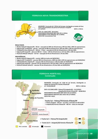 FERROVIA NOVA TRANSNORDESTINA

                                   FERROVIA	
  NOVA	
  TRANSNORDESTINA	
  
                                                   Pecém	
  

                                                                                  DESCRIÇÃO:	
  	
  Construção	
  de	
  1.728	
  km	
  de	
  ferrovias,	
  interligando	
  os	
  estados	
  do	
  Piauí,	
  
                                                                                  Ceará	
  e	
  de	
  Pernambuco	
  aos	
  portos	
  de	
  Pecém/CE	
  e	
  Suape/PE	
  
                                                                                  UF:	
  CE/PE/PI	
           	
           	
   	
         	
  	
  	
  	
  	
  	
  	
  	
  	
  	
  	
  	
  	
  	
  	
  	
  	
  	
  	
  	
  	
  	
  	
  	
  	
  	
  	
  	
  	
  	
  	
  	
  	
  	
  	
  	
  	
  	
  	
  	
  	
  	
  	
  	
  	
  	
  	
  	
  	
  	
  META:	
  1.728	
  km	
  
                                              Missão	
  Velha	
                   	
  
                        Trindade	
  
                                                                        Suape	
   DATA	
  	
  DE	
  	
  CONCLUSÃO:	
  	
  30/12/2015	
  
                                       Salgueiro	
                                INVESTIMENTO	
  REALIZADO	
  2007-­‐2010:	
  R$	
  2,1	
  bilhões	
  	
  
 Eliseu	
  Mar_ns	
  
                                                                                  INVESTIMENTO	
  TOTAL	
  PREVISTO:	
  R$	
  7,5	
  bilhões	
  
                                                                                  EXECUTOR:	
  Concessionária	
  TLSA	
  	
  




RESULTADOS	
  
Ø  Missão	
  Velha/CE-­‐Salgueiro/PE	
  –	
  96	
  km	
  –	
  execução	
  de	
  100%	
  da	
  infraestrutura,	
  99%	
  das	
  OAEs	
  e	
  98%	
  da	
  superestrutura	
  
Ø  Salgueiro/PE-­‐Trindade/PE	
  –	
  163	
  km	
  –	
  execução	
  de	
  98%	
  da	
  infraestrutura,	
  92%	
  das	
  OAEs	
  e	
  56%	
  da	
  superestrutura	
  
Ø  Trindade/PE-­‐Eliseu	
  Mar_ns/PI	
  –	
  420	
  km	
  –	
  2	
  lotes	
  –	
  execução	
  de	
  42%	
  da	
  infraestrutura	
  e	
  33%	
  das	
  OAEs	
  
Ø  Salgueiro/PE-­‐Suape/PE	
  –	
  obras	
  em	
  306	
  km	
  –	
  5	
  lotes	
  –	
  54%	
  da	
  infraestrutura,	
  51%	
  das	
  OAEs	
  e	
  28%	
  da	
  superestrutura	
  
Ø  Pecém/CE-­‐Missão	
  Velha/CE	
  –	
  527	
  km	
  –	
  execução	
  de	
  4%	
  da	
  infraestrutura	
  e	
  3%	
  das	
  OAEs	
  

PROVIDÊNCIAS	
  
Ø  Missão	
  Velha/CE-­‐Salgueiro/PE	
  –	
  concluir	
  100%	
  do	
  trecho	
  até	
  28/02/2013	
  
Ø  Salgueiro/PE-­‐Trindade/PE	
  –	
  executar	
  98%	
  de	
  infraestrutura,	
  100%	
  das	
  OAEs	
  e	
  82%	
  da	
  superestrutura	
  até	
  30/04/2013	
  
Ø  Trindade/PE-­‐Eliseu	
  Mar_ns/PI	
  –	
  executar	
  44%	
  da	
  infraestrutura	
  e	
  34%	
  das	
  OAEs	
  até	
  30/04/2013	
  
Ø  Salgueiro/PE-­‐Suape/PE	
  –	
  executar	
  57%	
  da	
  infraestrutura,	
  55%	
  das	
  OAEs	
  e	
  33%	
  de	
  superestrutura	
  até	
  30/04/2013	
  
Ø  Pecém/CE-­‐Missão	
  Velha/CE	
  –	
  executar	
  4%	
  da	
  infraestrutura	
  e	
  4%	
  das	
  OAEs	
  até	
  30/04/2012	
  




                                                                                              FERROVIA NORTE-SUL
                                                                       FERROVIA	
  NORTE-­‐SUL	
  Construção
                                                                                                                             Construção	
  
                                                                                                                           DESCRIÇÃO:	
   Construção	
   de	
   1.536	
   km	
   de	
   ferrovia,	
   interligando	
   as	
  
                                                                                                                           cidades	
  de	
  Palmas/TO	
  e	
  Estrela	
  d’Oeste/SP	
  
                                                                                                                           UF:	
  TO/GO/MG/SP	
                                                                                                                                                                  	
  	
  	
  	
  	
  	
  	
  	
  	
  	
  	
  	
  	
  	
  	
  	
  	
  	
  	
  	
  	
  	
  	
  	
  	
  	
  	
  	
  	
  	
  	
  	
  	
  	
  	
  	
  	
  	
  	
  	
  	
  	
  	
  	
  	
  	
  	
  	
  	
  	
  META:	
  1.536	
  km	
  
                                                                                                                                                                                                                                                                                                                 	
  	
  
                                                                                                                           DATA	
  	
  DE	
  CONCLUSÃO:	
  	
  Palmas/TO-­‐Anápolis/GO	
  –	
  31/12/2013	
  
                                                               Açailândia	
                                                	
  	
  	
  	
  	
  	
  	
  	
  	
  	
  	
  	
  	
  	
  	
  	
  	
  	
  	
  	
  	
  	
  	
  	
  	
  	
  	
  	
  	
  	
  	
  	
  	
  	
  	
  	
  	
  	
  	
  	
  	
  	
  	
  	
  	
  Anápolis/GO-­‐Estrela	
  d’Oeste/SP	
  –	
  30/06/2014	
  
                                                            Aguiarnópolis	
                                                INVESTIMENTO	
  REALIZADO	
  2007-­‐2010:	
  R$	
  3,41	
  bilhões	
  
                          Araguaína	
                                                                                      INVESTIMENTO	
  PREVISTO	
  2011-­‐2014:	
  R$	
  3,57	
  bilhões	
  
                                                                                                                           EXECUTOR:	
  VALEC	
  
                                                       Colinas	
  do	
  Tocan_ns	
  
                             Palmas	
                                                                                           Trecho	
  Sul	
  –	
  Palmas/TO-­‐Estrela	
  d’Oeste/SP	
  	
  
                                                                                                                                Ø  Palmas-­‐Anápolis	
  –	
  855	
  km	
  –	
  em	
  obras,	
  conclusão	
  em	
  30/12/2013	
  
                                                                                                                                Ø  Anápolis/GO-­‐Estrela	
  d’Oeste/SP	
  –	
  681	
  km	
  –	
  obras	
  em	
  execução	
  

                                                           Trecho	
  Sul	
  I	
  
                         Uruaçu	
                          Palmas/TO	
  -­‐	
  Anápolis/GO	
  	
  

                         Anápolis	
                        Trecho	
  Sul	
  II	
  
                                                           Anápolis/GO	
  -­‐	
  Estrela	
  d’Oeste/SP	
  	
  


                                                                                                  Ø Trecho	
  Sul	
  I	
  –	
  Palmas/TO-­‐Anápolis/GO	
  
                                             Estrela	
  d’Oeste	
  
                                                                                                  Ø 	
  Trecho	
  Sul	
  II	
  –	
  Anápolis/GO-­‐Estrela	
  d’Oeste/SP	
  

           PAC	
  1	
  concluído	
                             Em	
  execução	
                                             Preexistente	
  




                                                                                                                                                                                                                                                                                                                                                                                                                                           transportes | 55
 