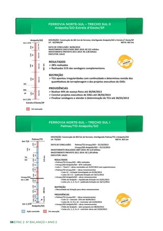 FERROVIA NORTE-SUL – TRECHO SUL II
                                                                   FERROVIA	
  NORTE-­‐SUL	
  –	
  TRECHO	
  SUL	
  II	
  
                                                                         Anápolis/GO-Estrela d’Oeste/SP
                                                                                                                          Anápolis/GO-­‐Estrela	
  d’Oeste/SP	
  

                          Anápolis/GO	
                                                                     DESCRIÇÃO:	
  Construção	
  de	
  681	
  km	
  de	
  ferrovia,	
  interligando	
  Anápolis/GO	
  e	
  Estrela	
  d’Oeste/SP	
  
         km	
  1.574	
                                                                                      UF	
  :	
  GO/MG/SP	
   	
    	
         	
  	
  	
  	
  	
  	
  	
  	
  	
  	
  	
  	
  	
  	
  	
  	
  	
  	
  	
  	
  	
  	
  	
  	
  	
  	
  	
  	
  	
  	
  	
  	
  	
  	
  	
   	
   	
   	
   	
  	
  	
  	
  	
  	
  	
  	
  	
  	
  	
  	
  	
  	
  	
  	
  META:	
  681	
  km	
  
                                                                                                            	
  
                                                                   111,7	
  km	
  
                       Lote	
  




                                                                                                            DATA	
  DE	
  CONCLUSÃO:	
  30/06/2014	
  
                        01	
  




                                                                                                            INVESTIMENTO	
  EXECUTADO	
  2007-­‐2010:	
  R$	
  222	
  milhões	
  	
  	
  
                                                                                                            INVESTIMENTO	
  PREVISTO	
  2011-­‐2014:	
  R$	
  2,48	
  bilhões	
  
                                                                     135,4	
  km	
  




                                                                                                            EXECUTOR:	
  VALEC	
  
                       Lote	
  
                        02	
  




                                                                                                             RESULTADOS	
  
                                                                      144,2	
  km	
  


                                                                                        681	
  	
  km	
  




                                                                                                             Ø 28%	
  realizados	
  	
  
                      Lote	
  
                       03	
  




                                                                                                             Ø Realizados	
  51%	
  das	
  sondagens	
  complementares	
  
                                                                                                             	
  
                                                                                                             RESTRIÇÃO	
  
                                                                      148,3	
  km	
  




                                                                                                             Ø TCU	
  apontou	
  irregularidades	
  com	
  con_nuidade	
  e	
  determinou	
  revisão	
  dos	
  
                       Lote	
  	
  
                        04	
  




                                                                                                                  quan_ta_vos	
  de	
  terraplenagem	
  e	
  dos	
  projetos	
  execu_vos	
  de	
  OAEs	
  
         GO	
  
                                                                                                             	
  
         MG	
  
                                                                                                             PROVIDÊNCIAS	
  
                                                                      142,0	
  km	
  




                                                                                                             Ø Realizar	
  44%	
  de	
  avanço	
  ~sico	
  até	
  30/04/2013	
  
                       Lote	
  




          SP	
  
                        05	
  




                                                                                                             Ø Concluir	
  projetos	
  execu_vos	
  de	
  OAEs	
  até	
  28/03/2013	
  
         km	
  2.255	
  
                                                                                                             Ø Finalizar	
  sondagens	
  e	
  atender	
  à	
  determinação	
  do	
  TCU	
  até	
  30/03/2013	
  
               Estrela	
  d’Oeste/SP	
  

                            Em	
  execução	
  




                                                                                                             FERROVIA NORTE-SUL – TRECHO SUL I
                                                                   FERROVIA	
  NORTE-­‐SUL	
  –	
  TRECHO	
  SUL	
  I	
  
                                                                                                                  Palmas/TO-Anápolis/GO
                                                                                                                                              Palmas/TO-­‐Anápolis/GO	
  
                                                                                                                   DESCRIÇÃO:	
  Construção	
  de	
  855	
  km	
  de	
  ferrovia,	
  interligando	
  Palmas/TO	
  a	
  Anápolis/GO	
  
                             Palmas/TO	
                                                                           UF:	
  TO/GO 	
                                                                                      	
              	
             	
               	
  	
  	
  	
  	
  	
  	
  	
  	
  	
  META:	
  855	
  km	
  
       km	
  719	
                                                                                                 	
  
                             Lote	
  
                              12	
  




                                                                                                                   DATA	
  DE	
  CONCLUSÃO:	
   	
  Palmas/TO-­‐Uruaçu/GO	
  –	
  31/10/2013	
  
                                                                                                                   	
  	
  	
  	
  	
  	
  	
  	
  	
  	
  	
  	
  	
  	
  	
  	
  	
  	
  	
  	
  	
  	
  	
  	
  	
   	
  Uruaçu/GO-­‐Anápolis/GO	
  –	
  31/12/2013	
  
               Lote	
  
                13	
  




                                                                                                                   INVESTIMENTO	
  REALIZADO	
  2007-­‐2010:	
  R$	
  3,19	
  bilhões	
  	
  
                                                                                                                   INVESTIMENTO	
  PREVISTO	
  2011-­‐2014:	
  R$	
  1,09	
  bilhão	
  
                             Lote	
   Lote	
   Lote	
   Lote	
  




                                                                                                                   EXECUTOR:	
  VALEC	
  
                                                15	
   14	
  




                                                                                           575	
  km	
  




           TO	
  
           GO	
                                                                                                                 RESULTADOS	
  
                                                                                                                                Ø Palmas/TO-­‐Uruaçu/GO	
  –	
  89%	
  realizados	
  
                                                                                                                                Ø Uruaçu/GO-­‐Anápolis/GO	
  –	
  87%	
  realizados	
  
                                       16	
  




                                                                                                                                Ø Lote	
  1	
  –	
  Túnel	
  2	
  –	
  obras	
  concluídas	
  em	
  31/07/2012	
  sem	
  superestrutura	
  
                                                                                                                                Ø Palmas/TO-­‐Uruaçu/GO	
  	
  –	
  obras	
  remanescentes	
  
                              10	
  




                                                                                                                                           Ø Lote	
  12	
  –	
  Licitação	
  homologada	
  em	
  01/02/2013	
  
                               Lote	
  




                                                                                                                                           Ø Lotes	
  10	
  e	
  11	
  –	
  publicada	
  licitação	
  em	
  16/11/2012	
  
                                11	
  




      Uruaçu/GO	
                                                                                                               Ø Uruaçu/GO-­‐Anápolis/GO	
  –	
  obras	
  remanescentes	
  
      km	
  1.294	
                                                                                                                        Ø Pá_o	
  de	
  Anápolis	
  –	
  republicada	
  licitação	
  em	
  22/01/2013	
  
                             Lote	
  
                              04	
  




                                                                                                                                           Ø Lotes	
  s/n,	
  1,	
  2,	
  3	
  e	
  4	
  –	
  publicada	
  licitação	
  em	
  16/11/2012	
  
                             Lote	
   Lote	
   Lote	
   Lote	
  
                                                         03	
  




                                                                                                                                RESTRIÇÃO	
  
                                                                                        280	
  km	
  




                                                                                                                                Ø Necessidade	
  de	
  licitação	
  para	
  obras	
  remanescentes	
  
                              01	
   S/N	
   02	
  




                                                                                                                                	
  
                                                                                                                                PROVIDÊNCIAS	
  
                                                                                                                     Ø Palmas/TO-­‐Uruaçu/GO	
  	
  –	
  obras	
  remanescentes	
  
                                                                                           Túnel 02




                                                                                                                               Ø Lote	
  12	
  –	
  executar	
  	
  25%	
  até	
  30/04/2013	
  
                                                                                                                               Ø Lotes	
  10,	
  11	
  15	
  e	
  16	
  –	
  Contratar	
  até	
  15/03/2013	
  
        km	
  1.574	
                                                                                                Ø Uruaçu/GO-­‐Anápolis/GO	
  –	
  obras	
  remanescentes	
  
                             Anápolis/GO	
                                                                                     Ø Pá_o	
  de	
  Anápolis	
  –	
  abrir	
  proposta	
  em	
  08/03/2013	
  
                                                                                                                               Ø Lotes	
  s/n,	
  1,	
  2,	
  3	
  e	
  4	
  –	
  contratar	
  obras	
  até	
  15/03/2013	
  
                   Ação	
  concluída	
                                                                      Em	
  execução	
  
                                                                                                                     	
  


                                                                                                                                                   	
  
56 | PAC 2 6º Balanço • Ano 2
 