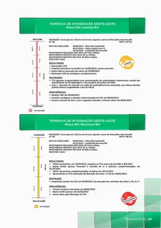 FERROVIA DE INTEGRAÇÃO OESTE-LESTE
                            FERROVIA	
  DE	
  INTEGRAÇÃO	
  OESTE-­‐LESTE	
                   Ilhéus/BA-Caetité/BA

                                                                                                                                                                     Ilhéus/BA-­‐Cae_té/BA	
  
          Ilhéus/BA	
                                                              DESCRIÇÃO:	
  Construção	
  de	
  1.022	
  km	
  de	
  ferrovia,	
  ligando	
  o	
  porto	
  de	
  Ilhéus/BA	
  a	
  Barreiras/BA	
  
                                                                                   UF:	
  BA       	
           	
  	
  	
  	
  	
  	
  	
  	
  	
  	
  	
  	
  	
  	
  	
  	
  	
  	
  	
  	
  	
  	
  	
  	
  	
  	
  	
  	
  	
  	
  	
  	
  	
  	
  	
  	
  	
  	
  	
  	
  	
  	
  	
  	
  	
  	
  	
  	
  	
  	
  	
  	
  	
  	
  	
  	
  	
  	
  	
  	
  	
  	
  	
  	
  	
  	
  	
  	
  	
  	
  	
  	
  	
  	
  	
  	
  	
  	
  	
  	
  	
  	
  	
  	
  	
  	
  	
  	
  	
  	
  	
  	
  	
  	
  	
  	
  	
  META:	
  537	
  km	
  
                                                                                   	
  
                                                                                   DATA	
  DE	
  CONCLUSÃO:	
   	
  30/06/2014	
  –	
  Ilhéus/BA-­‐Cae_té/BA	
  
Lote	
  01	
  



                            125	
  km	
  




                                                                                                   	
           	
  30/12/2014	
  –	
  Ilhéus-­‐Cae_té	
  (Lote	
  1)	
  
                                                                                                   	
           	
  23/12/2015	
  –	
  Cae_té/BA-­‐Barreiras/BA	
  
                                                                                   INVESTIMENTO	
  REALIZADO	
  2007-­‐2010:	
  R$	
  725,9	
  milhões	
  
                                                                                   INVESTIMENTO	
  PREVISTO	
  2011-­‐2014:	
  R$	
  3,1	
  bilhões	
  
                                                                                   INVESTIMENTO	
  PREVISTO	
  PÓS	
  2014:	
  R$	
  409,9	
  milhões	
  
                                                                                   EXECUTOR:	
  VALEC	
  
                             119	
  km	
  
  Lote	
  02	
  




                                                                                    RESULTADOS	
  
                                                                                    Ø Executados	
  12%	
  
                                                                                    Ø Projetos	
  Execu_vos	
  concluídos	
  em	
  16/04/2012,	
  exceto	
  variantes	
  
                                                                                    Ø Ibama	
  liberou	
  execução	
  das	
  obras	
  em	
  03/08/2012	
  
                                                                                    Ø Realizados	
  23%	
  de	
  sondagens	
  complementares	
  
                             115	
  km	
  
  Lote	
  03	
  




                                                            537	
  km	
  




                                                                                    	
  
                                                                                    RESTRIÇÕES	
  
                                                                                    Ø  TCU	
  apontou	
  irregularidades	
  com	
  recomendação	
  de	
  con_nuidade	
  e	
  determinou	
  revisão	
  dos	
  
                                                                                         quan_ta_vos	
  de	
  terraplenagem	
  e	
  dos	
  projetos	
  execu_vos	
  de	
  OAEs	
  
                                                                                    Ø  Lote	
  1	
  -­‐	
  Rescisão	
  do	
  contrato	
  em	
  razão	
  de	
  inadimplência	
  da	
  contratada,	
  que	
  obteve	
  decisão	
  
                                                                                         judicial	
  liminar	
  suspendendo	
  o	
  ato	
  da	
  VALEC	
  
                                                                                    	
  
  Lote	
  04	
  




                                                                                    PROVIDÊNCIAS	
  
                             178	
  km	
  




                                                                                    Ø  Realizar	
  18%	
  até	
  30/04/2013	
  
                                                                                    Ø  Finalizar	
  sondagens	
  e	
  atender	
  à	
  determinação	
  do	
  TCU	
  até	
  30/03/2013	
  
                                                                                    Ø Assinar	
  contrato	
  do	
  lote	
  1	
  com	
  a	
  segunda	
  colocada	
  e	
  retomar	
  obras	
  até	
  28/03/2013	
  

         Cae_té/BA	
                                                                            	
  

                   Em	
  execução	
  




                                                                                      FERROVIA DE INTEGRAÇÃO OESTE-LESTE
                            FERROVIA	
  DE	
  INTEGRAÇÃO	
  OESTE-­‐LESTE	
                  Ilhéus/BA-Barreiras/BA
                                                                                                                                                        Cae_té/BA-­‐Barreiras/BA	
  
                   Cae_té/BA	
                                                     DESCRIÇÃO:	
  Construção	
  de	
  1.022	
  km	
  de	
  ferrovia,	
  ligando	
  o	
  porto	
  de	
  Ilhéus/BA	
  a	
  Barreiras/BA	
  
                                                                                   UF:	
  BA       	
           	
  	
  	
  	
  	
  	
  	
  	
  	
  	
  	
  	
  	
  	
  	
  	
  	
  	
  	
  	
  	
  	
  	
  	
  	
  	
  	
  	
  	
  	
  	
  	
  	
  	
  	
  	
  	
  	
  	
  	
  	
  	
  	
  	
  	
  	
  	
  	
  	
  	
  	
  	
  	
  	
  	
  	
  	
  	
  	
  	
  	
  	
  	
  	
  	
  	
  	
  	
  	
  	
  	
  	
  	
  	
  	
  	
  	
  	
  	
  	
  	
  	
  	
  	
  	
  	
  	
  	
  	
  	
  	
  	
  	
  	
  	
  	
  	
  META:	
  485	
  km	
  
                                                                                   	
  
                                                                                   DATA	
  DE	
  CONCLUSÃO:	
   	
  30/06/2014	
  –	
  Ilhéus/BA-­‐Cae_té/BA	
  
                                                                                                   	
           	
  23/12/2015	
  –	
  Cae_té/BA-­‐Barreiras/BA	
  
                                                                                   INVESTIMENTO	
  REALIZADO	
  2007-­‐2010:	
  R$	
  725,9	
  milhões	
  
           Lote	
  05	
  



                                            162	
  km	
  




                                                                                   INVESTIMENTO	
  PREVISTO	
  2011-­‐2014:	
  R$	
  3,1	
  bilhões	
  
                                                                                   INVESTIMENTO	
  PREVISTO	
  PÓS	
  2014:	
  R$	
  409,9	
  milhões	
  
                                                                                   EXECUTOR:	
  VALEC	
  



                                                                                    RESULTADOS	
  
                                                                                    Ø  VALEC	
  apresentou,	
  em	
  12/04/2012,	
  resposta	
  ao	
  TCU	
  acerca	
  do	
  Acórdão	
  3.301/2011	
  
                                            159	
  km	
  


                                                                   485	
  km	
  




                                                                                    Ø  Ibama	
   emi_u	
   parecer	
   favorável	
   à	
   emissão	
   da	
   LI	
   e	
   solicitou	
   complementações	
   em	
  
         Lote	
  06	
  




                                                                                    15/10/2012	
  
                                                                                    Ø  VALEC	
  apresentou	
  complementações	
  ao	
  Ibama	
  em	
  14/11/2012	
  
                                                                                    Ø  Apresentada	
  ao	
  TCU	
  solicitação	
  de	
  liberação	
  dos	
  lotes	
  	
  5	
  e	
  5A	
  em	
  30/01/2013	
  
                                                                                        	
  
                                                                                    RESTRIÇÃO	
  
                                                                                    Ø  Suspensão	
  cautelar	
  do	
  TCU	
  em	
  05/09/2011	
  da	
  execução	
  dos	
  contratos	
  dos	
  lotes	
  5,	
  5A,	
  6	
  e	
  7	
  	
  	
  	
  
                                                                                    	
  	
  
                                                                                    PROVIDÊNCIAS	
  
           Lote	
  07	
  



                                            164	
  km	
  




                                                                                    Ø  Concluir	
  projetos	
  execu_vos	
  em	
  28/02/2013	
  
                                                                                    Ø  Ibama	
  emi_r	
  parecer	
  até	
  22/02/2013	
  
                                                                                    Ø  Iniciar	
  obras	
  após	
  liberação	
  do	
  TCU	
  
                                                                                             	
  
           Barreiras/BA	
  

                                    Em	
  licitação	
  




                                                                                                                                                                                                                                                                                                                                                                                                                                                                                             transportes | 57
 