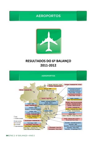 AEROPORTOS
                                                                                         AEROPORTOS	
  




                                                  RESULTADOS	
  DO	
  6º	
  BALANÇO	
  
                                                          2011-­‐2012   	
  

                                                                                                       AEROPORTOS
                                                                                         AEROPORTOS	
  
                                                                                                                                 Macapá	
  –	
  Novo	
  TPS	
  –	
  1ª	
  fase	
              Fortaleza	
  –	
  Ampliação	
  TPS	
  –	
  1ª	
  fase	
  
                                                                                                                                  Macapá	
  –	
  Ampliação	
  Pá_o	
  

                                                                                                                São	
  Luís	
  –	
  MOP	
                                                                      São	
  Gonçalo	
  do	
  Amarante	
  –	
  	
  
                              Manaus	
  –	
  Ampliação	
  TPS	
                                                                                                                                                     Concessão	
  Aeroporto	
  
                                                                                                       São	
  Luís	
  –	
  Reforma	
  do	
  TPS	
  	
  
                                                                                                                                                                                                             	
  São	
  Gonçalo	
  do	
  Amarante	
  –	
  	
  
                                                                                                                                                                                                                   Pista	
  e	
  Pá_o	
  –	
  1ª	
  etapa	
  
                                                                                                                                                                                                           	
  São	
  Gonçalo	
  do	
  Amarante	
  –	
  
                                                                                                                                                                                                                   Pista	
  e	
  Pá_o	
  –	
  2ª	
  etapa	
  

                                                                                                       Teresina	
  –	
  Novo	
  TPS	
                                                                            Recife	
  –	
  Conector	
  	
  
                                                                                                                                                                                                       Recife	
  –	
  Nova	
  Torre	
  de	
  Controle	
  
                                                                                                    Brasília	
  –	
  Concessão	
  Aeroporto	
  
                                                                                                                                                                                                  Salvador	
  –	
  Nova	
  Torre	
  de	
  Controle      	
  
                                                                                                                   Brasília	
  –	
  MOP	
  2	
  
                                                     Cuiabá	
  –	
  MOP	
                                                                                                                           Salvador	
  –	
  Ampliação	
  do	
  Pá_o       	
  
                                                                                                Brasília	
  –	
  Reforma	
  Corpo	
  Central	
  do	
  TPS	
  
                                                 Cuiabá	
  –	
  Ampliação	
  TPS	
                                                                                                                    Salvador	
  –	
  Reforma	
  do	
  TPS   	
  
                                                        Campinas	
  –	
  MOP	
                                                                                                                       Conﬁns	
  –	
  Ampliação	
  TPS
                                                                                                                                                                                                                      	
                    	
  
                                                 Campinas	
  –	
  Concessão	
  Aeroporto	
                                                                                                        Conﬁns	
  –	
  Ampliação	
  Pista	
  e	
  Pá_o	
  	
  
                                                                                                                 Goiânia	
  –	
  MOP	
                                                                                	
  
                                                                                                                                                                                                    Conﬁns	
  –	
  Terminal	
  Remoto            	
  
                                                            Curi_ba	
  –	
  TECA	
  
                                                     Curi_ba	
  –	
  Restauração	
  Pista	
                      Goiânia	
  –	
  Novo	
                                                                  Vitória	
  MOP	
  
                                                                                                                TPS,	
  Pista	
  e	
  Pá_o	
                                                            Vitória	
  –	
  Torre        	
  
                                                      Curi_ba	
  –	
  Ampliação	
  Pá_o   	
  
                                                       Curi_ba	
  –	
  Ampliação	
  TPS	
                                                                                            Vitória	
  –	
  Novo	
  TPS	
  -­‐	
  1ª	
  fase,	
  Pista	
  e	
  TECA	
  
         Obra	
  
                                                          Curi_ba	
  –	
  3ª	
  Pista	
  
         Estudos	
  e	
  projetos	
                                                                                                                                                        Galeão	
  –	
  Reforma	
  TPS	
  1	
  e	
  TPS	
  2	
  e	
  
                                                                                                                                                                                               Recuperação	
  Pista	
  e	
  Pá_o         	
  
         Ação	
  concluída	
  	
  	
  	
  	
     Foz	
  do	
  Iguaçu	
  –	
  Ampliação	
  TPS	
  
         Em	
  execução	
  	
                    Porto	
  Alegre	
  –	
  MOP	
                                                                                                              Guarulhos	
  –	
  Concessão	
  Aeroporto	
  
         Em	
  licitação	
              Porto	
  Alegre	
  –	
  Novo	
  TECA       	
                                                                                                               Guarulhos	
  –	
  MOP	
  
         Ação	
  preparatória	
      Porto	
  Alegre	
  –	
  Ampliação	
  Pá_o	
                                                                                                          Guarulhos	
  –	
  Terminal	
  de	
  Passageiros	
  4	
  
                                  Porto	
  Alegre	
  –	
  Ampliação	
  TPS	
  1	
  –	
  1ª	
                                        Florianópolis	
  –	
  Novo	
  TPS	
                         Guarulhos	
  –	
  Pista	
  e	
  Pá_o	
  
                                   fase	
  e	
  Pista	
  de	
  Pouso	
  e	
  Decolagem   	
                                      Florianópolis	
  –	
  Pista	
  e	
  Pá_o	
                 Guarulhos	
  –	
  Terraplenagem	
  TPS	
  3	
  




64 | PAC 2 6º Balanço • Ano 2
 