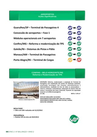 AEROPORTOS
                                                                  AEROPORTOS	
  
                                                                  Ações Significativas
                                                                  Ações	
  Signiﬁca_vas	
  


       Guarulhos/SP	
  –	
  Terminal	
  de	
  Passageiros	
  4	
  

       Concessão	
  de	
  aeroportos	
  –	
  Fase	
  1	
  	
  

       Módulos	
  operacionais	
  em	
  7	
  aeroportos	
  	
  

       Conﬁns/MG	
  –	
  Reforma	
  e	
  modernização	
  do	
  TPS	
  

       Galeão/RJ	
  –	
  Sistemas	
  de	
  Pistas	
  e	
  Pá_o	
  

       Manaus/AM	
  –	
  Terminal	
  de	
  Passageiros	
  	
  

       Porto	
  Alegre/RS	
  –	
  Terminal	
  de	
  Cargas	
  



                                                      CONFINS – BELO HORIZONTE/MG
                                    CONFINS	
  –	
  BELO	
  HORIZONTE/MG	
  
                                                       Reforma e Modernização do TPS

                                                     Reforma	
  e	
  Modernização	
  do	
  TPS	
  
                                                                      DESCRIÇÃO:	
   Reforma,	
   modernização	
   e	
   ampliação	
   do	
   Terminal	
   de	
  
                                                                      Passageiros	
   com	
   subs_tuição	
   das	
   pontes	
   de	
   embarque	
   existentes,	
  
                                                                      atualização	
   tecnológica	
   dos	
   sistemas	
   eletroeletrônicos	
   e	
  
                                                                      eletromecânicos,	
   ampliação	
   da	
   área	
   de	
   todos	
   os	
   processadores	
   –	
  
                                                                      check-­‐in,	
  embarque	
  e	
  desembarque,	
  adequação	
  do	
  sistema	
  viário	
  de	
  
                                                                      acesso	
   e	
   incremento	
   das	
   áreas	
   comerciais.	
   Aumento	
   da	
   capacidade	
  
                                                                      anual	
  em	
  1,4	
  milhão	
  de	
  passageiros	
  
                                                                      UF:	
  MG	
   	
          	
  	
  	
  	
  	
  	
  	
  	
  	
  	
  	
  	
  	
  	
  	
  	
  	
  	
  	
  	
   	
   	
   	
  	
  	
  	
  	
  	
  	
  	
  	
  	
  	
  	
  	
  	
  	
  	
  	
  	
  	
  	
  	
  META:	
  7.370	
  m²	
  
                                                                      	
  
                                                                      DATA	
  DE	
  CONCLUSÃO:	
  31/12/2013	
  
                                                                      INVESTIMENTO	
  REALIZADO	
  2007-­‐2010:	
  R$	
  3	
  milhões	
  
                  Reforma	
  e	
  modernização	
  do	
  TPS	
  
                                                                      INVESTIMENTO	
  PREVISTO	
  2011-­‐2014:	
  R$	
  236,7	
  milhões	
  
                                                                      EXECUTOR:	
  INFRAERO	
  
                                                                      	
  
                                                                      	
  
                                                                      	
  
       RESULTADO	
  
       Ø 	
  Obra	
  com	
  20%	
  realizados	
  até	
  31/12/2012	
  


       PROVIDÊNCIA	
  
       Ø 	
  Realizar	
  42%	
  da	
  obra	
  até	
  30/4/2013	
  




66 | PAC 2 6º Balanço • Ano 2
 