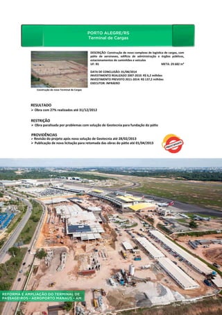 PORTO ALEGRE/RS
                                                                     PORTO	
  ALEGRE/RS	
  
                                                                            Terminal de Cargas
                                                                            Terminal	
  de	
  Cargas	
  
                                                                              DESCRIÇÃO:	
   Construção	
   de	
   novo	
   complexo	
   de	
   logís_ca	
   de	
   cargas,	
   com	
  
                                                                              pá_o	
   de	
   aeronaves,	
   edi~cio	
   de	
   administração	
   e	
   órgãos	
   públicos,	
  
                                                                              estacionamentos	
  de	
  caminhões	
  e	
  veículos	
  
                                                                              UF:	
  RS        	
   	
  	
  	
  	
  	
  	
  	
  	
  	
  	
  	
  	
  	
  	
  	
  	
  	
  	
  	
  	
  	
  	
  	
   	
   	
   	
  	
  	
  	
  	
  	
  	
  	
  	
  	
  META:	
  29.682	
  m²	
  
                                                                              	
  
                                                                              DATA	
  DE	
  CONCLUSÃO:	
  01/08/2014	
  
                                                                              INVESTIMENTO	
  REALIZADO	
  2007-­‐2010:	
  R$	
  6,2	
  milhões	
  
                                                                              INVESTIMENTO	
  PREVISTO	
  2011-­‐2014:	
  R$	
  137,2	
  milhões	
  
                                                                              EXECUTOR:	
  INFRAERO	
  

                 Construção	
  do	
  novo	
  Terminal	
  de	
  Cargas	
  




            RESULTADO	
  
            Ø 	
  Obra	
  com	
  27%	
  realizados	
  até	
  31/12/2012	
  

            RESTRIÇÃO	
  
            Ø 	
  Obra	
  paralisada	
  por	
  problemas	
  com	
  solução	
  de	
  Geotecnia	
  para	
  fundação	
  do	
  pá_o	
  

            PROVIDÊNCIAS	
  
            Ø 	
  Revisão	
  do	
  projeto	
  após	
  nova	
  solução	
  de	
  Geotecnia	
  até	
  28/02/2013	
  
            Ø 	
  Publicação	
  de	
  nova	
  licitação	
  para	
  retomada	
  das	
  obras	
  do	
  pá_o	
  até	
  01/04/2013	
  




Reforma e ampliação do terminal de
passageiros - Aeroporto Manaus • AM
     68 | PAC 2 6º Balanço • Ano 2
 