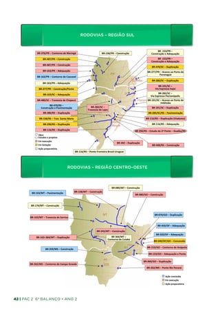 RODOVIAS – REGIÃO SUL
                                                            RODOVIAS	
  –	
  REGIÃO	
  SUL	
  
                                                                                                                                                                            BR	
  -­‐153/PR	
  –	
  
                BR-­‐376/PR	
  –	
  Contorno	
  de	
  Maringá	
                                       BR-­‐158/PR	
  –	
  Construção	
                                 Construção	
  e	
  Adequação	
  
                       BR-­‐487/PR	
  –	
  Construção	
                                                                                                                     BR	
  -­‐153/PR	
  –	
  
                                                                                                                                                                       Construção	
  e	
  Adequação	
  
                       BR-­‐487/PR	
  –	
  Construção	
  
                                                                                                                                                                       BR-­‐470/SC	
  –	
  Duplicação	
  
                       BR-­‐163/PR	
  –	
  Adequação	
  	
                                                                                                       BR-­‐277/PR	
  –	
  Acesso	
  ao	
  Porto	
  de	
  
                                                                                                                                                                            Paranaguá	
  
               BR-­‐163/PR	
  –	
  Contorno	
  de	
  Cascavel	
  
                                                                                                                                                                        BR-­‐280/SC	
  –	
  Duplicação	
  
                       BR-­‐163/PR	
  –	
  Adequação	
  	
  
                                                                                                                                                                               BR-­‐101/SC	
  –	
  
                  BR-­‐277/PR	
  –	
  Construção/Ponte	
                                                                                                                    Via	
  Expressa	
  Itajaí	
  

                        BR-­‐163/SC	
  –	
  Adequação	
  	
                                                                                                                     BR-­‐282/SC	
  –	
  
                                                                                                                                                                      Via	
  Expressa	
  Florianópolis	
  
                BR-­‐480/SC	
  –	
  Travessia	
  de	
  Chapecó	
                                                                                                  BR-­‐101/SC	
  –	
  Acesso	
  ao	
  Porto	
  de	
  
                                                                                                                                                                                 Imbituba	
  
                           BR-­‐470/RS	
  –	
  
                    Construção	
  e	
  Pavimentação	
  	
                              BR-­‐282/SC	
  –	
  	
                                                           BR-­‐101/SC	
  –	
  Duplicação	
  
                                                                                    Travessia	
  de	
  Lajes	
  
                        BR-­‐386/RS	
  –	
  Duplicação	
  	
                                                                                                       BR-­‐285/SC/RS	
  –	
  Pavimentação	
  

                  BR-­‐158/RS	
  –	
  Trav.	
  Santa	
  Maria	
                                                                                                BR-­‐116/RS	
  –	
  Duplicação	
  (Viadutos)	
  

                        BR-­‐290/RS	
  –	
  Duplicação	
                                                                                                                BR-­‐116/RS	
  –	
  Adequação	
  

                        BR-­‐116/RS	
  –	
  Duplicação	
                                                                                         BR	
  290/RS	
  –	
  Estudo	
  da	
  2ª	
  Ponte	
  –	
  Guaíba/RS	
  
                 Obra	
  
                 Estudos	
  e	
  projetos	
  
                 Em	
  execução	
  	
  
                                                                                                                         BR-­‐392	
  –	
  Duplicação	
  
                 Em	
  licitação	
                                                                                                                                      BR-­‐448/RS	
  –	
  Construção	
  
                 Ação	
  preparatória	
  
                                                                    BR-­‐116/RS	
  –	
  Ponte	
  Fronteira	
  Brasil-­‐Uruguai	
  




                                                        RODOVIAS – REGIÃO CENTRO–OESTE

                                      RODOVIAS	
  –	
  REGIÃO	
  CENTRO-­‐OESTE	
  
                                                                                                                   BR-­‐080/MT	
  –	
  Construção	
  
         BR-­‐163/MT	
  –	
  Pavimentação	
                      BR-­‐158/MT	
  –	
  Construção	
  
                                                                                                                                                 BR-­‐080/GO	
  –	
  Construção	
  



        BR-­‐174/MT	
  –	
  Construção	
  


                                                                                                                                                                           BR-­‐070/GO	
  –	
  Duplicação	
  
       BR-­‐163/MT	
  –	
  Travessia	
  de	
  Sorriso	
  


                                                                                                                                                                               BR-­‐450/DF	
  –	
  Adequação	
  

                                                                                                BR-­‐242/MT	
  –	
  Construção	
  
                                                                                                                                                                             BR-­‐020/DF	
  –	
  Adequação	
  
              BR-­‐163–364/MT	
  –	
  Duplicação	
                                                               BR	
  364/MT	
  –	
  	
  
                                                                                                              Contorno	
  de	
  Cuiabá	
  
                                                                                                                                                                          BR-­‐040/DF/GO	
  –	
  Concessão	
  

                                                                                                                                                                 BR-­‐153/GO	
  –	
  Contorno	
  de	
  Anápolis	
  
                           BR-­‐359/MS	
  –	
  Construção	
  
                                                                                                                                                                   BR-­‐153/GO	
  –	
  Adequação	
  e	
  Ponte	
  

                                                                                                                                                            BR-­‐060/GO	
  –	
  Duplicação	
  
       BR-­‐262/MS	
  –	
  Contorno	
  de	
  Campo	
  Grande	
  
                                                                                                                                                                BR-­‐262/MS	
  –	
  Ponte	
  Rio	
  Paraná	
  


                                                                                                                                                                                          Ação	
  concluída	
  
                                                                                                                                                                                          Em	
  execução	
  	
  
                                                                                                                                                                                          Ação	
  preparatória	
  




42 | PAC 2 6º Balanço • Ano 2
 