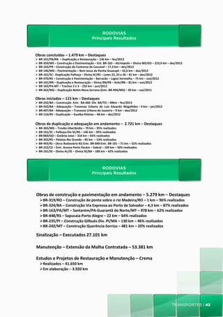 RODOVIAS
                                                                     Principais Resultados
                                                                            RODOVIAS	
  
                                                                  Principais	
  Resultados	
  
Obras	
  concluídas	
  –	
  1.479	
  km	
  –	
  Destaques	
  	
  
Ø  BR-­‐101/PB/RN	
  	
  –	
  Duplicação	
  e	
  Restauração	
  –	
  136	
  km	
  –	
  fev/2013	
  	
  
Ø  BR-­‐359/MS	
  –	
  Construção	
  e	
  Pavimentação	
  –	
  Ent.	
  BR-­‐163	
  –	
  Alcinópolis	
  –	
  Divisa	
  MS/GO	
  –	
  223,9	
  km	
  –	
  dez/2012	
  
Ø  BR-­‐163/PR	
  –	
  Construção	
  do	
  Contorno	
  de	
  Cascavel	
  –	
  17,3	
  km	
  –	
  dez/2012	
  
Ø  BR-­‐146/MG	
  –	
  Pavimentação	
  –	
  Bom	
  Jesus	
  da	
  Penha-­‐Guaxupé	
  –	
  42,6	
  km	
  –	
  dez/2012	
  
Ø  BR-­‐101/SC	
  -­‐	
  Duplicação	
  Palhoça	
  –	
  Divisa	
  SC/RS	
  –	
  Lotes	
  22,	
  23	
  e	
  26	
  –	
  81	
  km	
  –	
  dez/2012	
  
Ø  BR-­‐470/RS	
  –	
  Construção	
  e	
  Pavimentação	
  –	
  Barracão	
  –	
  Lagoa	
  Vermelha	
  –	
  75	
  km	
  –	
  out/2012	
  
Ø  BR-­‐101/RN	
  –	
  Duplicação	
  e	
  Restauração	
  –	
  Divisa	
  RN/PB	
  –	
  Arês/RN	
  –	
  81	
  km	
  –	
  out/2012	
  	
  
Ø  BR-­‐163/PA-­‐MT	
  –	
  Trechos	
  2	
  e	
  3	
  	
  -­‐	
  232	
  km	
  –	
  jun/2012	
  
Ø  BR-­‐262/MG	
  –	
  Duplicação	
  Be_m-­‐Nova	
  Serrana	
  (Entr.	
  BR-­‐494/MG)	
  –	
  83	
  km	
  –	
  out/2011	
  
	
  
Obras	
  iniciadas	
  –	
  115	
  km	
  –	
  Destaques	
  
Ø  BR-­‐242/BA	
  –	
  Construção	
  	
  Entr.	
  	
  BA-­‐460	
  -­‐Div	
  	
  BA/TO	
  –	
  49km	
  –	
  fev/2013	
  	
  
Ø  BR-­‐242/BA	
  –	
  Adequação	
  –	
  Travessia	
  	
  Urbana	
  	
  de	
  	
  Luís	
  	
  Eduardo	
  	
  Magalhães	
  –	
  9	
  km	
  –	
  jan/2012	
  
Ø  BR-­‐407/BA	
  -­‐	
  Adequação	
  –	
  Travessia	
  Urbana	
  de	
  Juazeiro	
  –	
  9	
  km	
  –	
  dez/2012	
  
Ø  BR-­‐116/RS	
  –	
  Duplicação	
  –	
  Guaíba-­‐Pelotas	
  –	
  48	
  km	
  –	
  dez/2012	
  


Obras	
  de	
  duplicação	
  e	
  adequação	
  em	
  andamento	
  –	
  	
  2.721	
  km	
  –	
  Destaques	
  
Ø  BR-­‐365/MG	
  –	
  Trevão-­‐Uberlândia	
  –	
  79	
  km	
  –	
  95%	
  realizados	
  
Ø  BR-­‐101/SC	
  –	
  Palhoça-­‐Div	
  SC/RS	
  –	
  146	
  km	
  –	
  95%	
  realizados	
  
Ø  BR-­‐060/GO	
  –	
  Goiânia-­‐Jataí	
  –	
  316	
  km	
  –	
  65%	
  realizados	
  
Ø  BR-­‐392/RS	
  –	
  Pelotas-­‐Rio	
  Grande	
  –	
  85	
  km	
  	
  –	
  53%	
  realizados	
  	
  
Ø  BR-­‐493/RJ	
  –	
  (Arco	
  Rodoviário	
  RJ)	
  Entr.	
  BR-­‐040-­‐Entr.	
  BR-­‐101	
  –	
  71	
  km	
  –	
  52%	
  realizados	
  
Ø  BR-­‐222/CE	
  –	
  Entr.	
  Acesso	
  Porto	
  Pecém	
  –	
  Sobral	
  –	
  194	
  km	
  –	
  50%	
  realizados	
  
Ø  BR-­‐101/SE	
  –	
  Divisa	
  AL/SE	
  –	
  Divisa	
  SE/BA	
  –	
  189	
  km	
  –	
  42%	
  realizados	
  




                                                                          RODOVIAS
                                                                            RODOVIAS	
  
                                                                     Principais Resultados
                                                                  Principais	
  Resultados	
  

Obras	
  de	
  construção	
  e	
  pavimentação	
  em	
  andamento	
  –	
  5.279	
  km	
  –	
  Destaques                                                                 	
  

       Ø BR-­‐319/RO	
  –	
  Construção	
  de	
  ponte	
  sobre	
  o	
  rio	
  Madeira/RO	
  –	
  1	
  km	
  –	
  96%	
  realizados	
  
       Ø BR-­‐324/BA	
  –	
  Construção	
  Via	
  Expressa	
  ao	
  Porto	
  de	
  Salvador	
  –	
  4,3	
  km	
  –	
  87%	
  realizados	
  
       Ø BR-­‐163/PA/MT	
  –	
  Santarém/PA-­‐Guarantã	
  do	
  Norte/MT	
  –	
  978	
  km	
  –	
  62%	
  realizados	
  
       Ø BR-­‐448/RS	
  –	
  Sapucaia-­‐Porto	
  Alegre	
  –	
  22	
  km	
  –	
  64%	
  realizados	
  
       Ø BR-­‐235/PI	
  –	
  Construção	
  Gilbués-­‐Div.	
  PI/MA	
  –	
  130	
  km	
  –	
  46%	
  realizados	
  
       Ø BR-­‐242/MT	
  –	
  Construção	
  Querência-­‐Sorriso	
  –	
  481	
  km	
  –	
  20%	
  realizados	
  
       	
  

Sinalização	
  –	
  Executados	
  27.101	
  km	
  
	
  
Manutenção	
  –	
  Extensão	
  da	
  Malha	
  Contratada	
  –	
  53.381	
  km	
  
	
  
Estudos	
  e	
  Projetos	
  de	
  Restauração	
  e	
  Manutenção	
  –	
  Crema	
  
       Ø Realizados	
  –	
  41.650	
  km	
  	
  
       Ø Em	
  elaboração	
  –	
  3.920	
  km	
  




                                                                                                                                                               transportes | 43
 