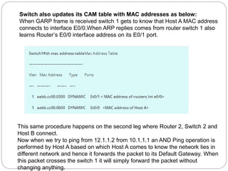 Switch also updates its CAM table with MAC addresses as below:
When GARP frame is received switch 1 gets to know that Host A MAC address
connects to interface E0/0.When ARP replies comes from router switch 1 also
learns Router’s E0/0 interface address on its E0/1 port.
This same procedure happens on the second leg where Router 2, Switch 2 and
Host B connect.
Now when we try to ping from 12.1.1.2 from 10.1.1.1 an AND Ping operation is
performed by Host A based on which Host A comes to know the network lies in
different network and hence it forwards the packet to its Default Gateway. When
this packet crosses the switch 1 it will simply forward the packet without
changing anything.
 