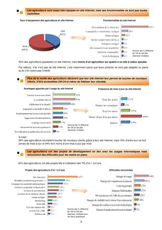 Les agriculteurs sont assez bien équipés en site Internet, mais ses fonctionnalités ne sont pas toutes
        exploitées.

 Taux d’équipement des agriculteurs en site Internet                                 Fonctionnalités du site Internet




                                                                                                                 Somme des % différente
                                                                                                                 de 100 du fait des
                                                                                                                 réponses multiples.


40% des agriculteurs possèdent un site Internet, mais moins d’un agriculteur sur quatre a un site à valeur ajoutée.

Par ailleurs, s’ils n’ont pas de site Internet, c’est notamment parce que leurs produits ne sont pas adaptés ou parce
qu’ils n’en voient pas l’intérêt.


        Plus de la moitié des agriculteurs déclarent que leur site Internet leur permet de toucher de nouveaux
        clients, d’être accessibles 24h/24 et même de fidéliser leur clientèle.
        .
     Avantages apportés par l’usage du site Internet                          Fréquence de mise à jour du site Internet




                                                 Somme des % différente
                                                 de 100 du fait des
                                                 réponses multiples.


A noter :
56% des agriculteurs souhaitent toucher de nouveaux clients grâce à leur site Internet, mais 19% d’entre eux ne font
jamais de mise à jour et 44% font moins d’une mise à jour par mois.


        Les agriculteurs ont des projets de développement en lien avec les usages informatiques mais
        rencontrent des difficultés pour les mettre en place.


42% des agriculteurs ont des projets liés à l’utilisation des TIC d’ici 1 à 2 ans.

      Projets des agriculteurs d’ici 1 à 2 ans                                            Difficultés rencontrées




                                                 Somme des % différente
                                                 de 100 du fait des
                                                 réponses multiples pour
                                                 ces deux graphiques.

                                                               3
 