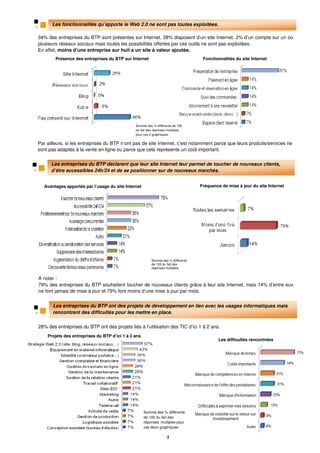 Les fonctionnalités qu’apporte le Web 2.0 ne sont pas toutes exploitées.

34% des entreprises du BTP sont présentes sur Internet. 28% disposent d’un site Internet, 2% d’un compte sur un ou
plusieurs réseaux sociaux mais toutes les possibilités offertes par ces outils ne sont pas exploitées.
En effet, moins d’une entreprise sur huit a un site à valeur ajoutée.
        Présence des entreprises du BTP sur Internet                               Fonctionnalités du site Internet




                                               Somme des % différente de 100
                                               du fait des réponses multiples
                                               pour ces 2 graphiques.

Par ailleurs, si les entreprises du BTP n’ont pas de site Internet, c’est notamment parce que leurs produits/services ne
sont pas adaptés à la vente en ligne ou parce que cela représente un coût important.


      Les entreprises du BTP déclarent que leur site Internet leur permet de toucher de nouveaux clients,
      d’être accessibles 24h/24 et de se positionner sur de nouveaux marchés.


   Avantages apportés par l’usage du site Internet                                Fréquence de mise à jour du site Internet




                                                         Somme des % différente
                                                         de 100 du fait des
                                                         réponses multiples.


A noter :
79% des entreprises du BTP souhaitent toucher de nouveaux clients grâce à leur site Internet, mais 14% d’entre eux
ne font jamais de mise à jour et 79% font moins d’une mise à jour par mois.


       Les entreprises du BTP ont des projets de développement en lien avec les usages informatiques mais
       rencontrent des difficultés pour les mettre en place.

28% des entreprises du BTP ont des projets liés à l’utilisation des TIC d’ici 1 à 2 ans.
    Projets des entreprises du BTP d’ici 1 à 2 ans
                                                                                           Les difficultés rencontrées




                                                     Somme des % différente
                                                     de 100 du fait des
                                                     réponses multiples pour
                                                     ces deux graphiques.

                                                                  3
 