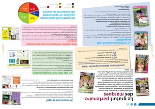 Unevisibilitérenforcéesurdesévénements
majeurs
Animalinfosestprésentlorsdesdeuxrendez-vousmajeursdel’annéedansledomainedesani-
mauxdecompagnie:
leSalondel’AgricultureenFévrier(50000exemplairesdiffuséssurplace)etunesélectiondes
plusimportantssalonsanimaliersrégionaux.
Votrecommunicationgagneenvisibilitéetenperformancesurdespublicsimpliquésdansl’achat
etenrecherchedeconseil.
Familierd’autressalonsouconcours,etd’expositionsBtoB(ExpoZoo,DistriZoo),Animalinfospeuty
accompagnervosactionsdecommunication(lancementdeproduits,animationscommerciales…)
surmesure.
Unlectoratricheetcaptif
Notrelecteur*considèresonanimalcommefaisantpartieintégrantedelafamille,ilprendsoinde
lui,sepréoccupedesasanté,desonbien-être,etluiaccordeunbudgetnonnégligeable.
>unefamilleavecenfants,possédantplusieursanimaux,dontdesNAC;
>unfoyercélibataireurbainetpéri-urbain,plutôtféminin,possédantplutôtunchatd’intérieur
oupetitchien;
>séniorsactifsetattentionnéspourleursanimaux,chatetchien.
Notrelecteurfréquentesonvétérinaireenviron2,2foisparan.
Nosdistributeurssontaussinoslecteurs!Professionnelsdel’animal,lesvétérinaires,assis-
tantesvétérinairesettoiletteurssontdeslecteursattentifs,parfoiscontributeurs,quiconsi-
dèrentAnimalinfoscommeuntraitd’uniondequalitéavecleursclients.
Votrecommunicationneleuréchapperapas.
3
UnsiteInternetcomplémentaire
Animalinfos.frestlereﬂetducontenudumagazineetdelaviedumarché.
Unepolitiqued’animation,dejeux,génèreuntraﬁcimportantnotamment
lorsdessalonsgrandpublics.
Troisélémentsclésvouspermettentd’utiliserlesiteencomplémentduma-
gazine:
>Lareprisedevoscommuniquésdepressegrandpublic(produits,initia-
tives,partenariats…).
>Lesbandeauxpublicitaires,peunombreux,permettantuneexposition
maximaledansuncontexteéditorialdequalité.
>LaVitrineàvoscouleursdansnotreGalerieVirtuelledesMarques.Grâce
àcetteVitrinevousgérezàvotrerythmetousvoscontenusdecommunica-
tion(communiquéstextes,téléchargementdedocuments,vidéos,liens…).
28%
22% 20%
11%
19% Unportefeuillepublicitaire
équilibréetreprésentatif
destendancesdumarché
Laboratoires
Services
Food
Petitesannonces
Accessoires
Notrelecteur*considèresonanimalcommefaisantpartieintégrantedelafamille,ilprendsoinde
>unfoyercélibataireurbainetpéri-urbain,plutôtféminin,possédantplutôtunchatd’intérieur
PUCES&TIQUES
Protégez-leaussifortque
vousl’aimez
Voirmentionslégalespage©Photo:ThierryRajic
Grâceàsesdeuxprincipesactifs,FRONTLINECombo®
vousapportedessemainesdeprotection
contrelespucesetlestiquesenuneseuleapplication.
Eviteledéveloppement
denouvellespucesdans
l’habitat.
Eliminedurablement
lespucesetlestiques
surl’animal.
www.frontline.fr
1755FRONTLINEAPFRA4chienchat.indd1
26/03/1015:22:54
30
animal_info_18.indd7
01/02/1113:37
6
Interview Enexclusivité
Animalinfoss’estrenduàLyondans
leslocauxdelasociétéMerialpour
interrogerleDrvétérinaireMarielle
Servonnetsurlesprécautions
particulièresàprendrepourbien
préparerlesvacancesavecson
animaletprévoirunretoursans
problème.
PourquoiMerials’implique-t-ilautant
encettepériodedepréparationdes
vacances?
Merialestunedessociétésleaderspourlesoinetle
bien-êtreanimal.Acetitrenousdévelopponsentre
autres,pourleschiensetleschatsnotamment,
desmédicaments,vaccinsetantiparasitaires.Par
ailleurs,nousagissonsenpermanence,toutau
longdel’année,auprèsdesvétérinairesetdes
propriétairespouraméliorerlaconnaissancesurles
maladies,expliquerlesdangersliésàl’absencede
prévention,auxmauvaisespratiques…L’attention
queporteunpropriétaireàlasantédesonanimal
inﬂueétroitementsurlaqualitédelarelationqu’ils
viventensembleetdoncsurlecomportementde
l’animal.
Acetégard,l’approchedel’étéestcruciale:il
fauts’organiser,anticiper,intégrerl’animaldansle
projetdedéplacementoutrouverdessolutionsde
garde…Merialsedoitd’êtreprésentenproposant
dessolutionsetdesconseilsefﬁcacesetsimples.
Lapériodedel’étéest-ellepluspropice
auxparasitesetmaladies?
Lessaisonsduprintempsetdel’étésontbien
entendufavorablesaudéveloppementde
beaucoupdeparasitesquitransmettentdes
maladies.Enparticulier,puces,tiques,moustiques,
trouvent,aveclachaleur,desconditionstrès
favorablesàleurdéveloppementetàune
multiplicationrapide.
Enété,l’expositiondenosanimauxde
compagnieauxparasitesetmaladiespeut
ainsiaugmenterconsidérablementgrâceaux
températuresplusélevées,maisaussiàcause
deleurschangementsd’habitudesetleurs
déplacements:sepromenerdansl’herbeoules
bois,boiredel’eaudesmares,voyagerenFrance
ouhorsdeFrance,dansdesrégionschaudesvoire
despaystropicaux…Ilfautveilleràprotégerson
chienousonchatentenantcomptedel’ensemble
decesparamètresdevie,particuliersàl’étéetaux
congés.
Maisattention,beaucoupdeparasitessontprésents
toutel’année.Nosfoyersparexemple,chauffésen
hiver,sontautantd’espacesdanslesquelslespuces
sedéveloppentdanschaquerecoinetinfestentnos
animauxdecompagnie.D’oùlanécessitédetraiter
leschiensetchatscontrelesparasitesexternes
toutel’année!
Avez-vousunconseilpourlesretours
devacances?
Delamêmefaçonquevousdevezanticiperle
départenvoyage,leretourdoitaussifairel’objet
d’uneattentionparticulière.Votreanimalpeut
revenirporteurdeparasites,d’affectionsoude
lésions,difﬁcilementidentiﬁablesourepérables.Il
estdoncconseillédeprévoirunevisitedecontrôle
chezvotrevétérinaireaﬁndeprévenirtoutrisque.
Acetteoccasion,soyezleplusprécispossible
dansladescriptiondetouslesproblèmesqu’a
purencontrervotreanimal(morsure,blessure,
vomissements,démangeaisons),ainsiquesurles
régionsetpaystraversés.
Docteurvétérinaire
MarielleServonnet
ServicetechniqueMerial
Bonnesvacancesavec
votrecompagnon!
animal_info_hs_ete_2011.indd6
20/06/1115:26
L’auxiliairespécialisée
vétérinaireauquotidien
C’estuneprofession
exigeantedemandant
degrandescompétences
relationnelles,desqualités
d’organisation,descapacités
d’adaptation.Ilfautconnaître
lesbasesdecemétierpour
pouvoirrépondreauxbesoins
desclientsetduvétérinaire.
Pluslastructureest
importante,pluslerôlede
l’ASVsespécialise.
ÉDUCATEURDRESSEUR
IFSAs.a.s.-RCSParis432753036
L'IFSAestunétablissementprivé
d’enseignementàdistance
soumisaucontrôlepédagogiquedel’Etat
41ruedeReuilly75592PARISCEDEX12
BONPOURUNEINFORMATIONGRATUITE àrenvoyerSANSAFFRANCHIRà:IFSAautorisation40828-75568PARISCEDEX12 Votrechoix:KAUXILIAIREDESANTÉANIMALEHsansoptionHavecoption
votreoption:HEquineHRuraleHToilettageHNACHAnimauxsauvagesHOrnithologieHEducationdressage KCONSEILLERENANIMALERIEKTOILETTEURKÉDUCATEURDRESSEURHavecPrép.Certificatdecapacité
NOM..............................................................PRÉNOM.....................................................
ADRESSE...........................................................................................................................
............................................................................................................................................
CODEPOSTAL...............................VILLE..............................................................................
TÉLÉPHONE........................................................E.MAIL........................................................
AGE...............................DATEDENAISSANCE..........................................................................
NIVEAUD’ETUDES......................................SITUATIONPROFESSIONNELLE.............................................
Conformémentàlaloi«Informatiqueetlibertés»du6janvier1978,vousdisposezd’undroitd’accèsetderectificationauxdonnées personnellesvousconcernant.
AFO1104-1
TOILETTEUR
CONSEILLERENANIMALERIE
Vousprenezsoindu
bien-êtredeschienset
deschatsetdevenezle
spécialistedeleur
beauté.
Vouspourreztravailler
dansunsalonouvous
installeràvotrepropre
compte.
Uneformation
passionnantepour
exercerdansuneclinique
vétérinaireoudanstout
établissementaccueillant
desanimaux:centre
équestre,parcanimalier,
refuge,élevage,ferme
pédagogique…
VOTREATOUT:UNCHOIXD'OPTIONSpourtravaillerauprèsdevos
animauxpréférésetacquérirunespécialité:
Comprisdansvotre
formation:desDVD,
desanimationssurinternet,
unespaceélèvepersonnalisé
etbiend'autresservices
encore…pourapprendre
plusfacilement!
DESCOURSÀDISTANCEpouracquérirchezvous,àvotrerythme,les connaissancesindispensablessurlesanimauxetleursanté:unprogramme
completetapprofondiquivouscaptiveraetdescorrectionspersonnalisées.
+conçusparunvétérinairederenom,pourrendrevoscours
plusvivantsetplusconcrets.
Etaussi…surINTERNET:lec@mpusinteractif,unoutilefficaceet
ludiquepourmieuxassimilerchaquematière,unephotothèque,des
actualitésanimalièresetvotreespaceélèvepersonnel.
DESJOURNÉESÀTHÈMEdansnotrecentreàParis(enoption).
UNSTAGEPRATIQUEenmilieuprofessionneldansvotrerégionpourune premièreexpérienceencontactdirectaveclesanimaux(nonobligatoire
maisvivementrecommandé).
Formationsaccessiblesàpartirde16ans-niveauminimum3ème
INFOS
•parTÉLÉPHONE0149964747
•surlesitewww.ifsanimal.com
AUXILIAIREDESANTÉANIMALE
Votrerôle:conseiller
lesclientsdanslechoix
deleurfuturanimalde
compagnie,maisaussi
danslessoinsàlui
apporter.
Lesanimaleriesont
besoindepersonnes
qualifiées.
Uneformation,unmétierpassion!
Vousserezle
professionnelquisaura
guiderlespropriétaires
dechien,dechatoude
NACdansl'éducation
deleuranimal,lesaider
àcomprendreleur
comportementpour
vivreenharmonie.
+
Possibilitédesuivreencomplémentdevotre
programmelapréparationauCERTIFICATDECAPACITÉ
(animauxdomestiques)indispensablepourexercer
certainesactivitésliéesauxanimaux.
Inscription
TOUTE
L'ANNÉE
+
Ornithologie,rurale,équine,toilettage,animauxsauvages,
NACouéducation-dressage.
VOTREFORMATION
assuréeparDESVÉTÉRINAIRESetdes
PROFESSIONNELSDUDOMAINEANIMALIER
AFO1104-1:AFO25/03/1114:03Page1
animal_info_19.indd15
08/04/1115:08
14
Métier
AVISD’EXPERT
Avec51%desfoyersfrançaispossédantunanimalfami-
lier,l’avenirdesASVestplutôtfavorable.Actuellement
oncompteenviron8000auxiliaires.
Cemétiers’effectuedansdescabinets,cliniquesoucentres
hospitaliersvétérinaires.Enfonctiondel’activitédeces
structures,l’ASVpeutavoiràs’occuperessentiellementde
chiensetchats,maisaussideNAC(rongeurs,lapins,furets,
reptiles…),devachesetmoutons(clientèlerurale)oude
chevaux(clientèleéquine).Selonl’endroitd’exercice,les
horairespeuventêtreréguliersoudépendantdesurgences.
Danscecas,desastreinteslesoir,lematinetleweek-end
fontpartieduquotidien.
C’estuneprofessionexigeantedemandantdegrandes
compétencesrelationnelles,desqualitésd’organisa-
tion,descapacitésd’adaptation.Ilfautconnaîtreles
basesdecemétierpourpouvoirrépondreauxbesoinsdes
clientsetduvétérinaire.Pluslastructureestimportante,
pluslerôledel’ASVsespécialise.
Lapolyvalenceetl’adaptabilitésontessentiellespour
exercercemétier.
Accueil
Lecontactaveclaclientèleestprimordialetl’accueildes
clientsestdéterminantdansl’imageprofessionnellede
laclinique.L’ASVestchargéed’accueillirlesproprié-
tairesd’animaux,delesrenseigner,elledoitsavoir
égalementapprécierlescasd’urgenceautéléphone.
Elledoitmaîtriserlesoutilsbureautiquescarelleconsacre
unebonnepartiedesontempsauxtâchesadministratives:
planningdesrendez-vousetdossiersclients,commandes
defournituresmédicales,gestiondesstocksdemédica-
ments,éditionetenvoiedesfactures.Ellegèrelacaisse
etpeutêtreamenéeàassurerlacomptabilitécou-
rante.L’ASVestamenéeàdélivrerdesmédicaments
(uniquementsurordonnanceduvétérinaire)dansleres-
pectdelaréglementation.Elleconseillesurlesproduits
nutritionnels(aliments,complémentsalimentaires)oules
traitementsantiparasites.
Hygiène
Lanotiond’hygièneestim-
portantedansunestruc-
tureoùsubsistentune
forteconcentration
degermesetmicro
organismes.Net-
toyerfaitpar-
tiedestâches
quotidiennes
dumétier.
L’ASVassure
l’hygiènedes
surfaceset
dumatériel:
aseptiser,désin-
L’auxiliairespécialisée
vétérinaireauquotidien
Danslequotidiendesstructures
vétérinaires,lesauxiliairesspécialisées
vétérinaires«ASV»jouentunrôle
importantdansl’organisationetle
bonfonctionnementdescliniques.
Leurfonctionassocielescompétences
desecrétairemédicaleetd’infirmière.
Mêmesiellesneremplacerontjamais
levétérinaire,ellesensontle«bras
droit».Lestâchesquileurssont
demandéesaugmententetleurs
missionstechniquessecomplexifient
dansunmondevétérinairedeplusen
plusprofessionnel.
C’estuneprofession
exigeantedemandant
degrandescompétences
relationnelles,desqualités
d’organisation,descapacités
d’adaptation.Ilfautconnaître
lesbasesdecemétierpour
pouvoirrépondreauxbesoins
desclientsetduvétérinaire.
Pluslastructureest
importante,pluslerôlede
l’ASVsespécialise.
(suitepage16)
ÉDUCATEURDRESSEUR
IFSAs.a.s.-RCSParis432753036
L'IFSAestunétablissementprivé
d’enseignementàdistance
soumisaucontrôlepédagogiquedel’Etat
41ruedeReuilly75592PARISCEDEX12
BONPOURUNEINFORMATIONGRATUITE àrenvoyerSANSAFFRANCHIRà:IFSAautorisation40828-75568PARISCEDEX12 Votrechoix:KAUXILIAIREDESANTÉANIMALEHsansoptionHavecoption
votreoption:HEquineHRuraleHToilettageHNACHAnimauxsauvagesHOrnithologieHEducationdressage KCONSEILLERENANIMALERIEKTOILETTEURKÉDUCATEURDRESSEURHavecPrép.Certificatdecapacité
NOM..............................................................PRÉNOM.....................................................
ADRESSE...........................................................................................................................
............................................................................................................................................
CODEPOSTAL...............................VILLE..............................................................................
TÉLÉPHONE........................................................E.MAIL........................................................
AGE...............................DATEDENAISSANCE..........................................................................
NIVEAUD’ETUDES......................................SITUATIONPROFESSIONNELLE.............................................
Conformémentàlaloi«Informatiqueetlibertés»du6janvier1978,vousdisposezd’undroitd’accèsetderectificationauxdonnées personnellesvousconcernant.
AFO1104-1
TOILETTEUR
CONSEILLERENANIMALERIE
Vousprenezsoindu
bien-êtredeschienset
deschatsetdevenezle
spécialistedeleur
beauté.
Vouspourreztravailler
dansunsalonouvous
installeràvotrepropre
compte.
Uneformation
passionnantepour
exercerdansuneclinique
vétérinaireoudanstout
établissementaccueillant
desanimaux:centre
équestre,parcanimalier,
refuge,élevage,ferme
pédagogique…
VOTREATOUT:UNCHOIXD'OPTIONSpourtravaillerauprèsdevos
animauxpréférésetacquérirunespécialité:
Comprisdansvotre
formation:desDVD,
desanimationssurinternet,
unespaceélèvepersonnalisé
etbiend'autresservices
encore…pourapprendre
plusfacilement!
DESCOURSÀDISTANCEpouracquérirchezvous,àvotrerythme,les connaissancesindispensablessurlesanimauxetleursanté:unprogramme
completetapprofondiquivouscaptiveraetdescorrectionspersonnalisées.
+conçusparunvétérinairederenom,pourrendrevoscours
plusvivantsetplusconcrets.
Etaussi…surINTERNET:lec@mpusinteractif,unoutilefficaceet
ludiquepourmieuxassimilerchaquematière,unephotothèque,des
actualitésanimalièresetvotreespaceélèvepersonnel.
DESJOURNÉESÀTHÈMEdansnotrecentreàParis(enoption).
UNSTAGEPRATIQUEenmilieuprofessionneldansvotrerégionpourune premièreexpérienceencontactdirectaveclesanimaux(nonobligatoire
maisvivementrecommandé).
Formationsaccessiblesàpartirde16ans-niveauminimum3ème
INFOS
•parTÉLÉPHONE0149964747
•surlesitewww.ifsanimal.com
AUXILIAIREDESANTÉANIMALE
Votrerôle:conseiller
lesclientsdanslechoix
deleurfuturanimalde
compagnie,maisaussi
danslessoinsàlui
apporter.
Lesanimaleriesont
besoindepersonnes
qualifiées.
Uneformation,unmétierpassion!
Vousserezle
professionnelquisaura
guiderlespropriétaires
dechien,dechatoude
NACdansl'éducation
deleuranimal,lesaider
àcomprendreleur
comportementpour
vivreenharmonie.
+
Possibilitédesuivreencomplémentdevotre
programmelapréparationauCERTIFICATDECAPACITÉ
(animauxdomestiques)indispensablepourexercer
certainesactivitésliéesauxanimaux.
Inscription
TOUTE
L'ANNÉE
+
Ornithologie,rurale,équine,toilettage,animauxsauvages,
NACouéducation-dressage.
VOTREFORMATION
assuréeparDESVÉTÉRINAIRESetdes
PROFESSIONNELSDUDOMAINEANIMALIER
AFO1104-1:AFO25/03/1114:03Page1
CarynneCelibert
Auxiliairespécialiséevétérinaire
animal_info_19.indd14
08/04/1115:08
13
1-Lechatgrossitaprèslacastration…
c’estinévitable…
Lacastrationapourconséquencedediminuerle
besoinencaloriesde20%aumoins.Ilsuffitde
donnermoinsdecalories(moinsàmanger,ouun
alimentmoinscaloriqueenquantitémesurée)etdepeser
régulièrementtouslesmoislechataprèslacastrationpour
ajusterlaquantitéd’alimentetéviterquelechatcastré
prennedupoids.
2-Silechatestgros,c’estpour
desraisonsendocriniennes,
ilestimpossibledelefairemaigrir.
Lesurpoidsetl’obésitéchezlechatsontdusuni-
quementàuneconsommationexcessivedecalories
parrapportaubesoin.Lefairemaigrirpasseparune
alimentationadaptée(maisquipermette
desatisfaireaussil’appétitduchat).
3-Encombiendetemps
unchatquipèse8kg
peut-ilretrouverun
poidsnormalde
5kg?
Sisonpoidsoptimal,c’est-
à-direcorrespondantàun
étatcorporelsatisfaisant
pourlasanté,estde5kg,
passerde8à5kgparune
alimentationappropriéepren-
draentre5et8mois.
4-Commentsavoirsimonchat
esttropgros?
Ilfautêtreobjectif,etsebasersurdescritèresrationnels:
•poserlesmainslelongduthorax,bienàplat…sivous
devezplierlesdoigtspoursentirlescôtes,c’estquele
chat(oulechien)estensurpoids,
•poserunemainàplatsurledosauniveaudesépauleset
dubassin:sivousnesentezpasfacilementlesos(omo-
plates,ailesdubassin),c’estquelechatesttropgros.
Vouspouvezaussifairedesphotos:
•surunephotodedessus,silecorpsduchatouduchien
apparaîtdroitcommeunrectangle,etquevousnedistin-
guezpaslataille,c’estqu’ilestensurpoids,
•surunephotodedessus,silecorpsduchatouduchien
apparaîtdroitcommeunrectangle,etquevousnedistin-
guezpaslataille,c’estqu’ilestensurpoids
5-Est-cequel’obésitédiminuevraiment
l’espérancedevieduchien?duchat?
Oui,d’environ2anschezlechiencommechezle
chat.C’estsansdiscussion!
6-Jusqu’àquelâge
peut-onfairemaigrir
unchiensansrisque
poursasanté?
Silechienestobèse,on
peutluifaireperdre
dupoidsàtoutâge.
Celaserabéné-
CONSEILSVÉTO
Oui,d’environ2anschezlechiencommechezle
chat.C’estsansdiscussion!
Jusqu’àquelâge
peut-onfairemaigrir
unchiensansrisque
poursasanté?
Silechienestobèse,on
peutluifaireperdre
dupoidsàtoutâge.
Celaserabéné-
DrGéraldine
BLANCHARD
Vétérinaire
nutritionniste
FAUX
Lesurpoids
etl’obésité
chezlechatsont
dusuniquementà
uneconsommation
excessivedecalories
parrapportau
besoin.
questions-réponses
L’obésité
duChienetduChat
FAUX
Nouvelle saveur irresistible
Faitesletest
IamsChat!
C’estprouvé:
LenouveauIamschatbénéficied’uneappétence
renforcéequisatisfaitencoreplusdechats!
Issuesdelahautenutritionanimale,lescroquettesIams
chatsontunesourced’alimentationcomplèteavec:
-Dupoulet(proteinesanimales)commepremieringrédient
carvotrechatestcarnivore
-Desprébiotiquesfavorisantunedigestionsaineetdes
défensesimmunitairessolides.
Pourplusd’informationsvisitezwww.iams.frouappelez
gratuitement*leserviceconsommateursIamsau
0080024153421
*appelgratuitdepuisunpostefixeenFrancemétropolitaine
SALON
AGRICULTURE
2011
STAND4D24
animal_info_18.indd13
01/02/1113:38
FAUX
Nouvelle saveur irresistible
Faitesletest
IamsChat! IamsChat!
C’estprouvé:
LenouveauIamschatbénéficied’uneappétence
renforcéequisatisfaitencoreplusdechats!
Issuesdelahautenutritionanimale,lescroquettesIams
chatsontunesourced’alimentationcomplèteavec:
-Dupoulet(proteinesanimales)commepremieringrédient
carvotrechatestcarnivore
-Desprébiotiquesfavorisantunedigestionsaineetdes
défensesimmunitairessolides.
Pourplusd’informationsvisitezwww.iams.frouappelez
gratuitement*leserviceconsommateursIamsau
0080024153421
*appelgratuitdepuisunpostefixeenFrancemétropolitaine
SALON
AGRICULTURE
2011
STAND4D24
VVIISS
IITTEEZZ--NNOO
UUSS
animal_info_18.indd12
01/02/1113:38
*Source:enquêteAnimalinfosseptembre2011
2
lemagazinegratuitdesanimauxdecompagnie
#7
www.animalinfos.fr
VACANCES
Shopping Déniché
poureux!
confortetsécurité
Hygiène bucco-dentaire
desanimauxdecompagnie
Avis
d’expert chatenvacances
VACANCES
Toilettage toutbeau toutpropre!
attentifetpréventif
Hygiène bucco-dentaire
bucco-dentaire
attentifetpréventif
Hygiène bucco-dentaire
lemagazinegratuitdesanimauxdecompagnie
n°19
Alimentationdel’animalstérilisé
Alimentationdel’animalstérilisé Conseilvéto
Sesquinze
premiersjours
àlamaison
Chiotetchaton
Focus
Avisd’expert
Lemétierd’auxiliaire
spécialiséevétérinaire
4_pages_couv_ai19.indd1
08/04/1114:59
lemagazinegratuitdesanimauxdecompagnie
n°°19
Sesquinze Sesquinze Sesquinze Sesquinze Sesquinze
premiersjours premiersjours premiersjours premiersjours Sesquinze
premiersjours Sesquinze Sesquinze
premiersjours Sesquinze Sesquinze
premiersjours Sesquinze Sesquinze
premiersjours Sesquinze
FocusFocusFocus
lemagazinegratuitdesanimauxdecompagnie
n°19
Alimentationdel’animalstérilisé
Alimentationdel’animalstérilisé
Conseilvéto
Sesquinze
premiersjours
àlamaison
Chiotetchaton
Sesquinze Focus
Avisd’expert
Lemétierd’auxiliaire
spécialiséevétérinaire
PURINA
®lance:
UnenouvellemarquePremiumpourrépondre
aumieuxauxbesoinsdel’animalenmatièred’hygiène,
desanté,deplaisiretdebien-être.
VenezdécouvrirnosproduitssurlestandF8
etparticipezànotrejeuConcours!
16cadresphotos
numériquesàgagner!
Remplissezvitecebulletinpourparticiper!
Société...........................................................................................
Fonction.........................................................................................
Nom*.............................................................................................
Prénom*.........................................................................................
Adresse*........................................................................................
CodePostal*.................................................................................
Ville*..............................................................................................
Adressee-mail*...........................................................................
Tel*................................................................................................
*Champsobligatoire
s
J’acceptederecevoirpare-maildesinformationsetdes
offrescommercialesdelapartdelasociétéNestléPurina
PetCareFrance.
NestléPurinaPetCareFranceS.A.S.–RCSNANTERRE302079462-
®Reg.Trademark
ofSociétédesProduitsNestléS.A.
ExtraitderèglementtirageausortExpozoo:NestléPurinaPetCareFranceorganisedu25/05/2011
au27/05/2011
unjeugratuitsansobligationd’achatuniquement
valablependantl’ouvertureduSalonExpozoo2011.Pourparti-
ciper,complétezintégralemen
tlebulletindeparticipation
disponibleenlibreserviceaveclemagazineAnimalin-
fos.fretdéposezledansl’urneprévueàceteffetsurlestandPURINA®PROCARE®.
Dotationsmisesenjeu:16
cadresphotosnumériques.
D’unevaleurcommerciale
unitairede35.51eurosTTC-Règlementcompletdéposé
chezMaîtrePLUMEL,huissierdejusticeàBoulogneBillancourtetdisponiblesursimpledemandeàl’adresse
suivante:PMC/JeuPURINA®PROCARE®salonExpozoo2011-7rueAugusteGervais-92130Issy-Les-Mou
-
lineaux.Untirageausortpourdésignerles16gagnantsdescadresphotosnumériques
seraorganiséle30mai
2011enprésenced’unhuissierdejustice.Les16gagnantsainsidésignésrecevrontleurgainparvoiepostale
sous6semainesenvironàcompterdeladatedutirageausort,àl’adresseindiquéesurlebulletin.Uneseule
participation
etuneseuledotationparfoyer(mêmenom,mêmeprénom,mêmeadressepostaleetmêmenuméro
detéléphone)surtouteladuréedujeu.Leparticipantjoueraentantquecollaborateur
desasociété.Lesfrais
d’affranchisse
mentpourlademandedurèglementserontremboursés
autariflentenvigueur(moinsde20g)sur
simpledemandeécriteàl’adressedujeusuivante:PMC/JeuPURINA®PROCARE®salonExpozoo2011-7rue
AugusteGervais-92130Issy-Les-Mou
lineaux,accompagnée
d’unRIB.Ilneseraeffectuéqu’unrembourseme
nt
parfoyer(mêmenom,mêmeprénom,mêmeadressepostaleetmêmenumérodetéléphone)surtouteladurée
dujeu.OffreréservéeauxpersonnesmajeuresrésidantenFranceMétropolitain
e(àl’exceptiondesmembresdu
personneldessociétésorganisatrices
etdeleurfamille).Lescoordonnées
desparticipants
pourrontêtretraitées
conformémen
tàlaloiInformatique
etLibertésdu6janvier1978.Chaqueparticipantdisposed’undroitd’accès,
derectiﬁcationouderadiationdesinformations
collectéesleconcernantquipourraêtreexercéparcourrierau
ServiceConsommateu
rsPURINA®Franceàl’adressesuivantePURINA®France–BP900–77446Marne-la-
ValléeCedex2.Cesinformations
sontdestinéesàl’usagedelasociétéorganisatrice.
etparticipezànotrejeuConcours!
16cadresphotosnumériquesàgagner!
cavalier.indd1
12/05/11
17:48
Uncontenupratiqueetutile
auquotidien
Animalinfosestlemagazinedelarelationmaître/animal.Lecontratde
lectureestsimpleetpertinentauregarddelanouvelleplacequ’occupel’animaldansle
foyeretlasociété:améliorerlebien-êtredel’animaletenrichir
larelationdesonpropriétaireaveclui.
Touslesanimauxdecompagnieysonttraités:chiens,chats,poissons,rongeurs,oiseaux,
NAC…,autraversde5parties:
Lessoins.Prévention,gestesquotidiens…
L’alimentation.Conseil,prévention…
Lecomportementetl’éducation.
Lesaccessoiresetservices.Tendances,nouveauxproduits…
L’actualité.Textesrèglementaires,événements,initiatives…
Lacontributiond’expertsprofessionnels(Vétérinaires,ASV,Comportementalistes,
Expertsanimaux…),auprèsdelaRédaction,garantitlaﬁabilitédel’informationetson
traitementgrandpublic,accessibleetpratique.
Nousétudionsavecvoustoutformatdecommunicationsurmesure:
Publi-rédactionnel
AppelenUne
Cavalier/sur-couverture…
Legratuitpartenaire
desmarques
L’offredeproduitsetdeservicesdansl’univers
del’animaldecompagnie,n’ajamaisétéaussi
dynamiquequeces5dernièresannées.Animalinfos
estconçupouroccuperunepositionoriginaleet
stratégique,untraitd’unionqualitatifetsouple
entrelesmarquesetleursconsommateurs.
Lapuissancedutitre,sonafﬁnitéavecvoscibles,
sapertinenceéditorialeetladiversitédesmoyens
decommunicationquenousvousoffrons,font
d’Animalinfosl’élémentleplusefﬁcacedevotre
planmédia. planmédia.
UnediffusionNationalegratuiteciblée
Depuis6ans,lemagazinegratuitAnimalinfosestdiffuséà150000exemplairestousles
2moisdans600établissementsdeParis,d’Ile-de-Franceetdes7plusgrandesvillesde
France(Marseille,Lyon,Toulouse,Nantes,Strasbourg,Lille,Bordeaux),...
60%decabinetsvétérinairesetécolesvétérinaires
35%desalonsdetoilettage
5%deboutiquesspécialisées
Animalinfoss’adresseàdesmilliersdepropriétairesetlesmembresdeleursfoyers,ﬁdèles
ouoccasionnels.
 