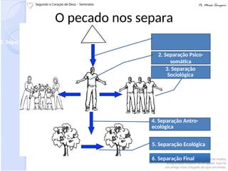 3. Separação
Sociológica
4. Separação Antro-
ecológica
6. Separação Final
O pecado nos separa
1. Separação Espiritual
2. Separação Psico-
somática
5. Separação Ecológica
 