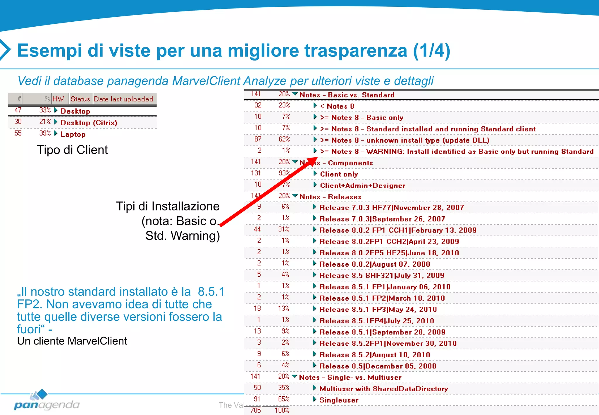 Esempi di viste per una migliore trasparenza (1/4)
Vedi il database panagenda MarvelClient Analyze per ulteriori viste e dettagli




    Tipo di Client



                     Tipi di Installazione
                          (nota: Basic o.
                           Std. Warning)



„Il nostro standard installato è la 8.5.1
FP2. Non avevamo idea di tutte che
tutte quelle diverse versioni fossero la
fuori“ -
Un cliente MarvelClient




                                         The Value of Transparency – Dominopoint 2012   11
 