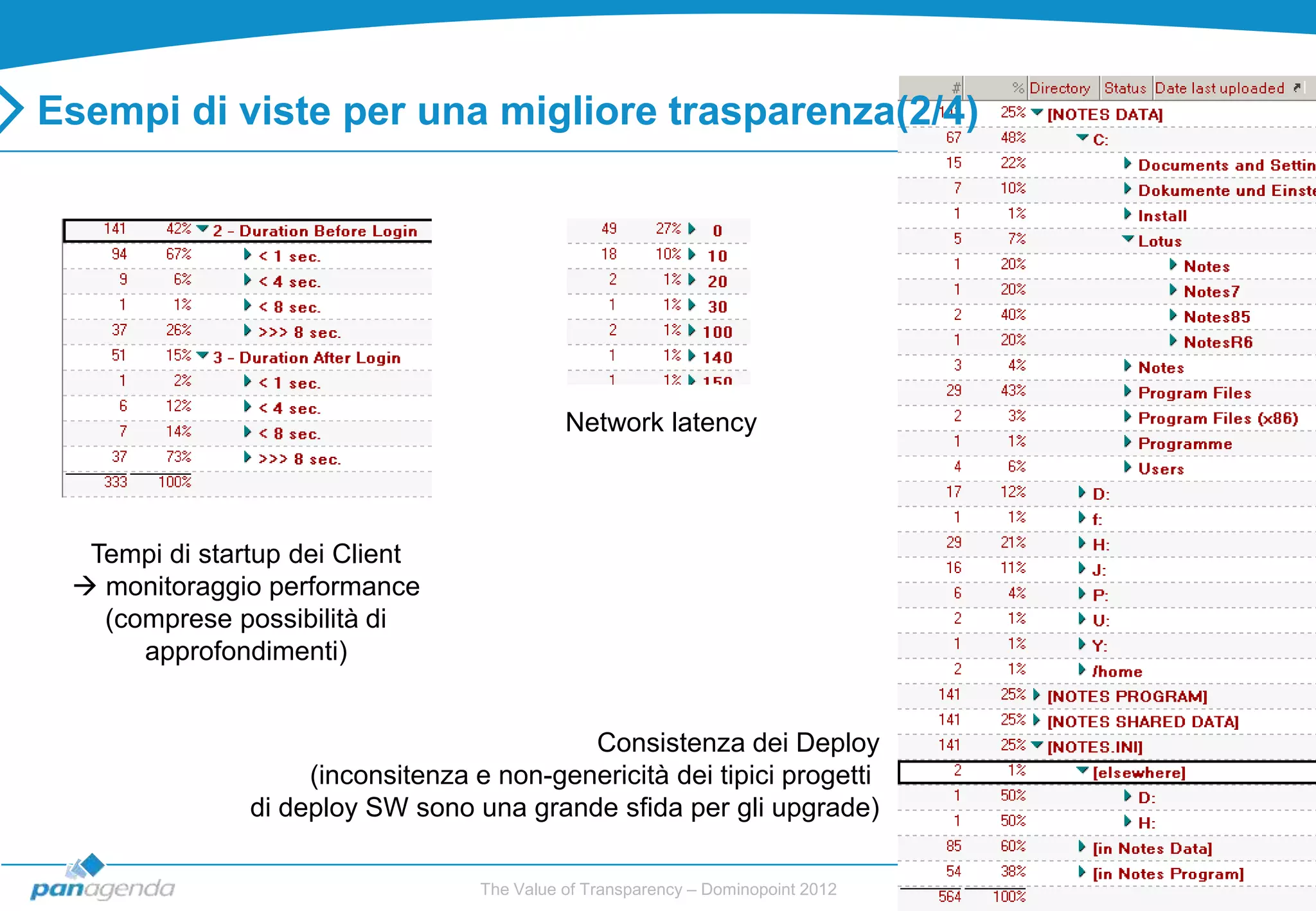Esempi di viste per una migliore trasparenza(2/4)




                                             Network latency



  Tempi di startup dei Client
  monitoraggio performance
   (comprese possibilità di
      approfondimenti)


                                           Consistenza dei Deploy
                    (inconsitenza e non-genericità dei tipici progetti
               di deploy SW sono una grande sfida per gli upgrade)

                                   The Value of Transparency – Dominopoint 2012   12
 