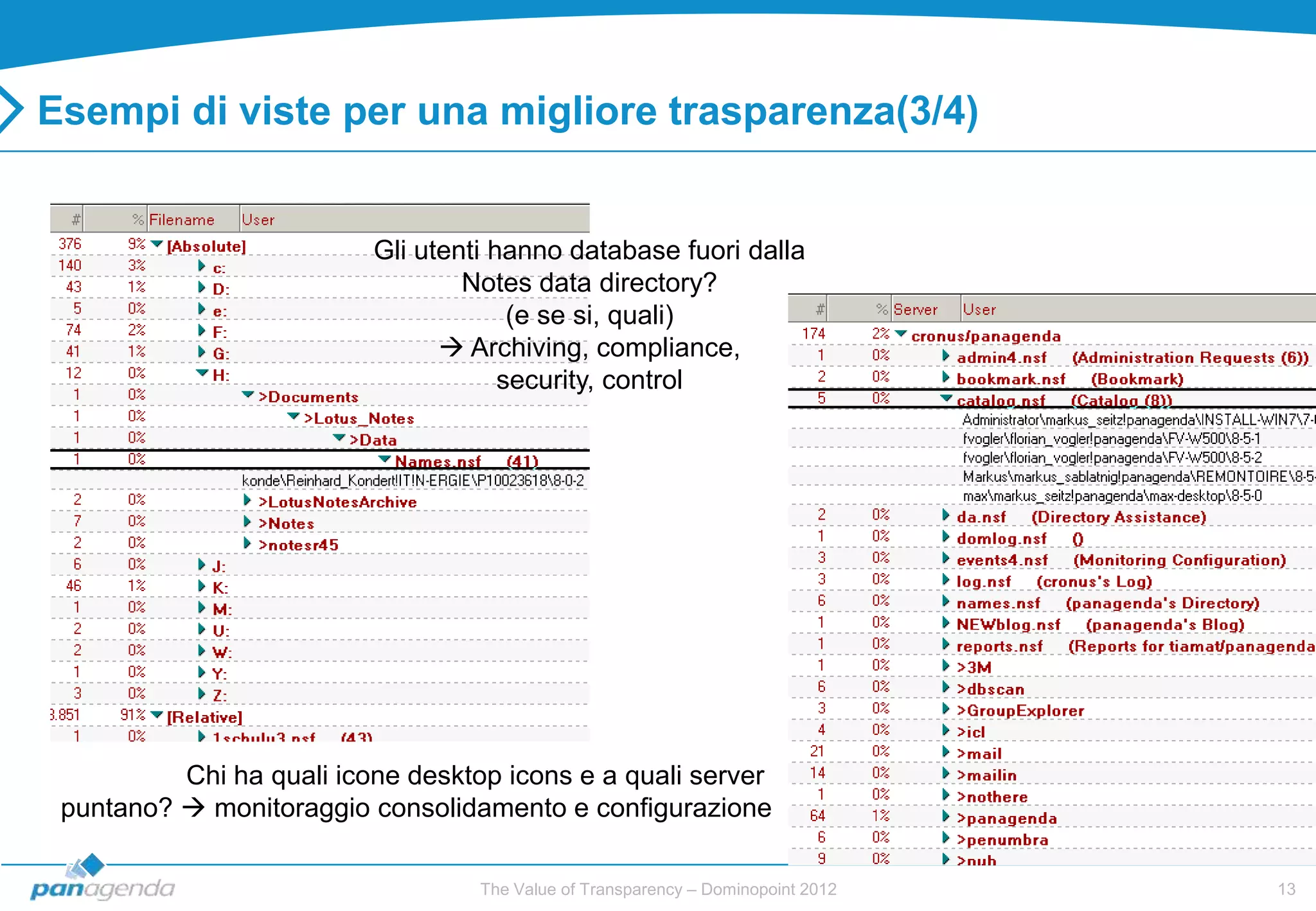 Esempi di viste per una migliore trasparenza(3/4)


                          Gli utenti hanno database fuori dalla
                                  Notes data directory?
                                       (e se si, quali)
                                 Archiving, compliance,
                                      security, control




          Chi ha quali icone desktop icons e a quali server
 puntano?  monitoraggio consolidamento e configurazione

                                   The Value of Transparency – Dominopoint 2012   13
 