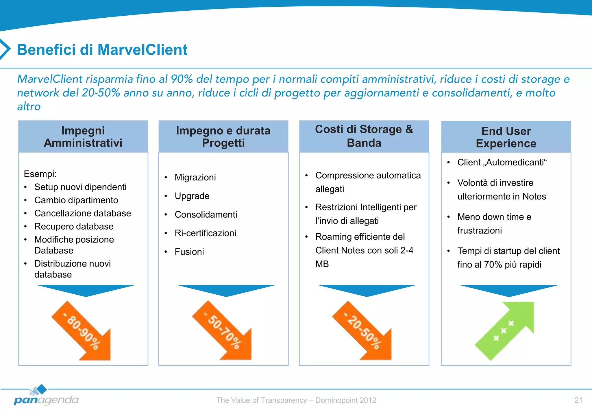 Benefici di MarvelClient




      Impegni                 Impegno e durata                     Costi di Storage &                    End User
    Amministrativi                Progetti                               Banda                          Experience
                                                                                                 • Client „Automedicanti“
Esempi:                    • Migrazioni                         • Compressione automatica
• Setup nuovi dipendenti                                                                         • Volontà di investire
                                                                  allegati
• Cambio dipartimento      • Upgrade                                                               ulteriormente in Notes
                                                                • Restrizioni Intelligenti per
• Cancellazione database   • Consolidamenti                                                      • Meno down time e
                                                                   l„invio di allegati
• Recupero database                                                                                frustrazioni
                           • Ri-certificazioni                  • Roaming efficiente del
• Modifiche posizione
  Database                 • Fusioni                              Client Notes con soli 2-4      • Tempi di startup del client
• Distribuzione nuovi                                             MB                               fino al 70% più rapidi
  database




                                        The Value of Transparency – Dominopoint 2012                                             21
 