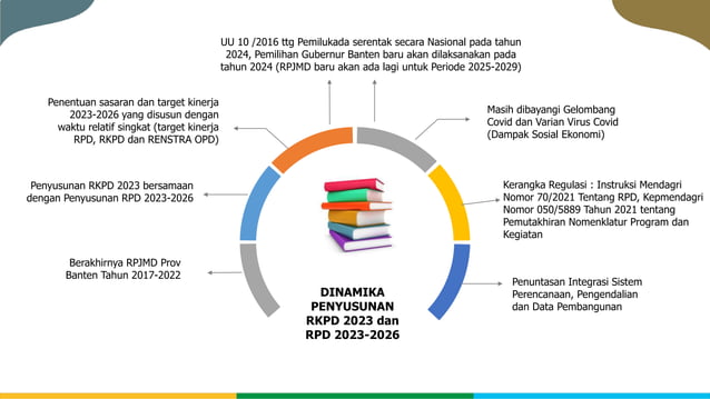 4 Paparan Musrenbang RKPD Tahun 2023_KOTA SERANG.pptx.pptx