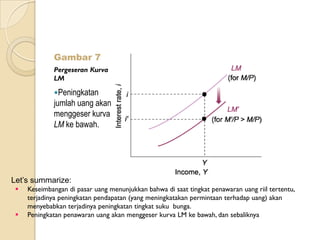 Gambar 7
             Pergeseran Kurva
             LM

             Peningkatan
             jumlah uang akan
             menggeser kurva
             LM ke bawah.




Let’s summarize:
    Keseimbangan di pasar uang menunjukkan bahwa di saat tingkat penawaran uang riil tertentu,
     terjadinya peningkatan pendapatan (yang meningkatakan permintaan terhadap uang) akan
     menyebabkan terjadinya peningkatan tingkat suku bunga.
    Peningkatan penawaran uang akan menggeser kurva LM ke bawah, dan sebaliknya
 