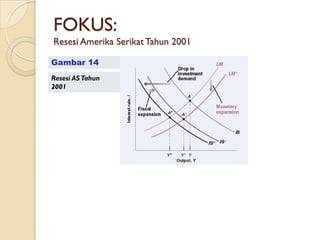 FOKUS:
Resesi Amerika Serikat Tahun 2001

Gambar 14
Resesi AS Tahun
2001
 