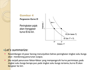 Gambar 4
                Pergeseran Kurva IS


                Peningkatan pajak
                akan menggeser
                kurva IS ke kiri.




Let’s   summarize:
   Keseimbangan di pasar barang menunjukkan bahwa peningkatan tingkat suku bunga
    akan mendorong penurunan output.
   Jika terjadi penurunan faktor-faktor yang mempengaruhi kurva permintaan, pada
    tingkat suku bunga berapa pun, pada tingkat suku bunga tertentu, kurva IS akan
    bergeser ke kiri.
 