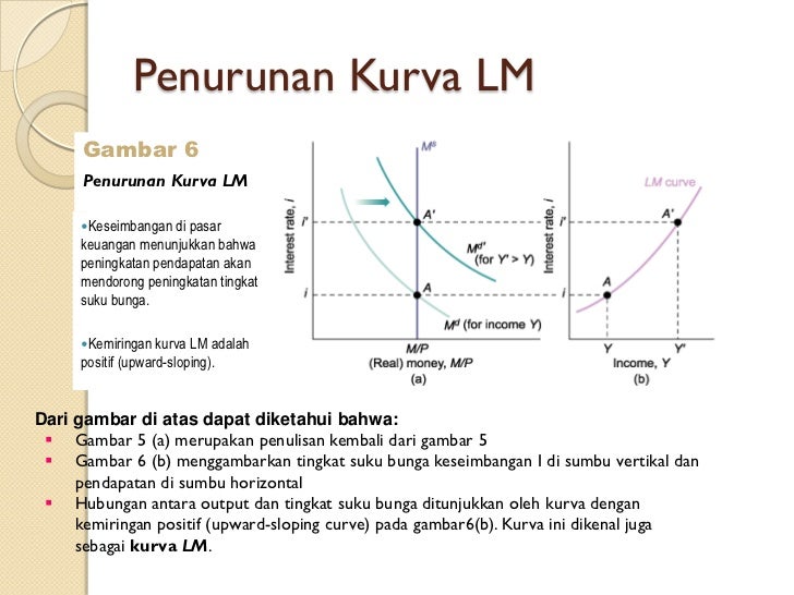 Pasar uang dan pasar barang