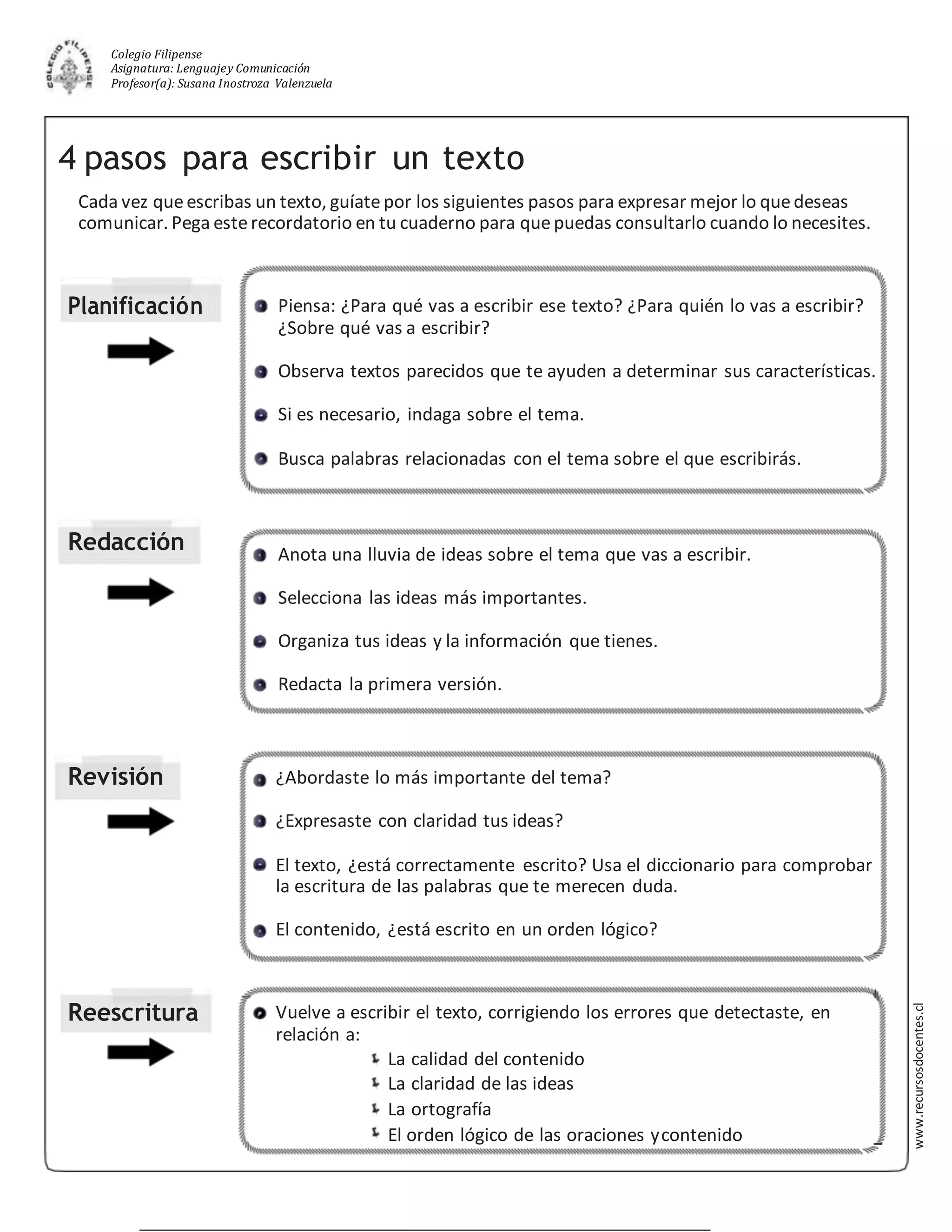 4 pasos para escribir un texto | DOCX