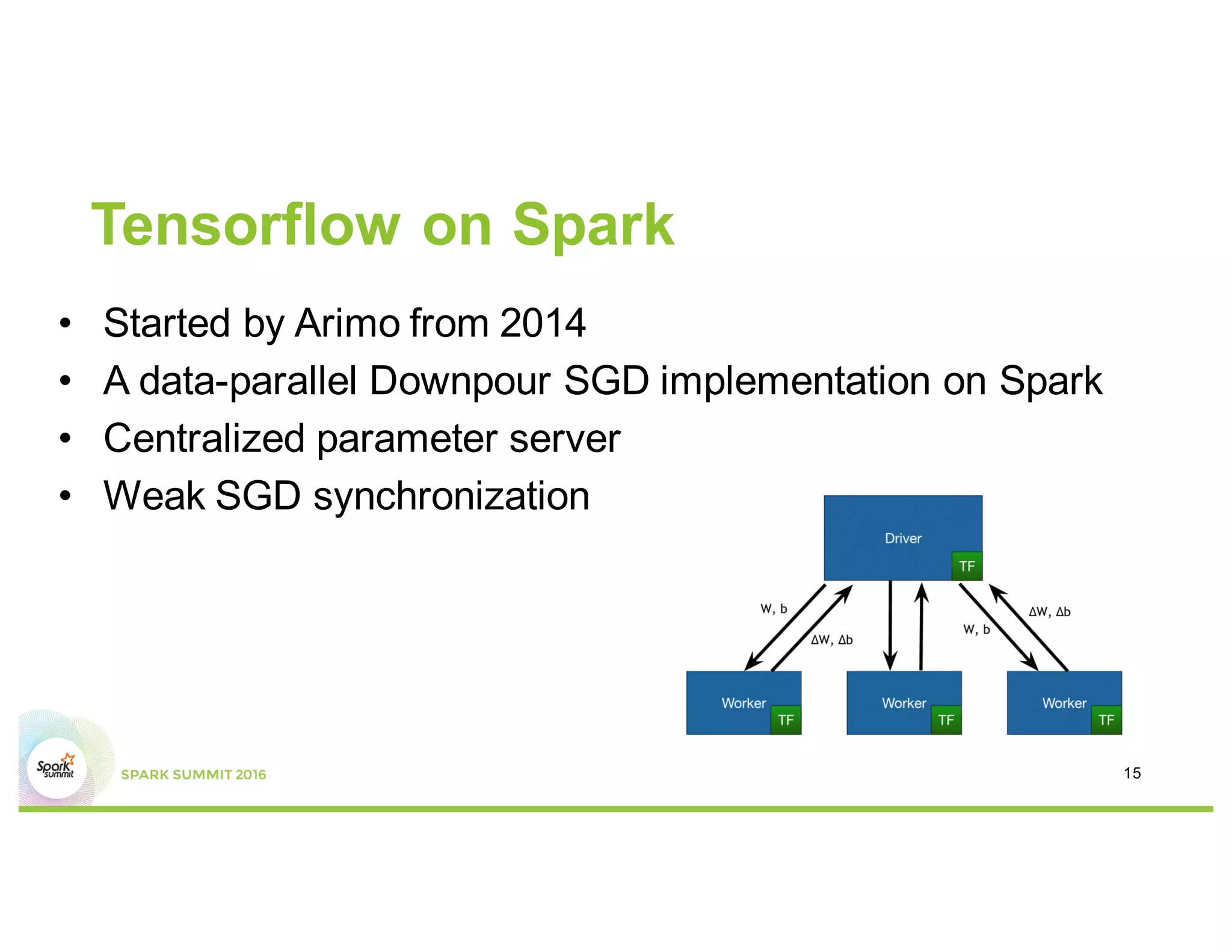 Tensorflow on Spark
• Started by Arimo from 2014
• A data-parallel Downpour SGD implementation on Spark
• Centralized parameter server
• Weak SGD synchronization
15
 