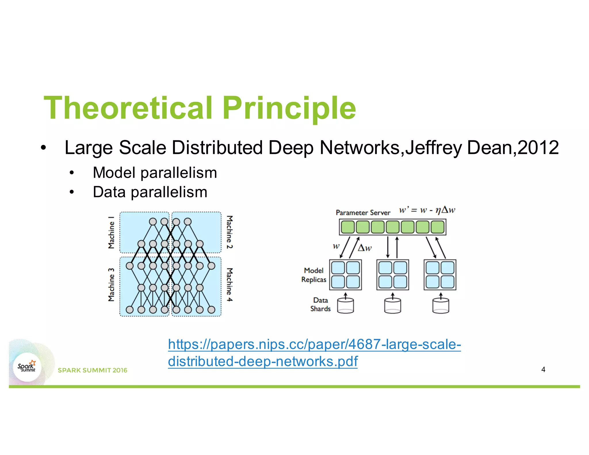 Theoretical Principle
• Large Scale Distributed Deep Networks,Jeffrey Dean,2012
• Model parallelism
• Data parallelism
https://papers.nips.cc/paper/4687-large-scale-
distributed-deep-networks.pdf 4
 