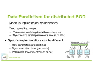 Which Is Deeper - Comparison Of Deep Learning Frameworks On Spark | PDF