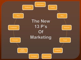 The 4 P\'s Expanded to a Baker\'s Dozen