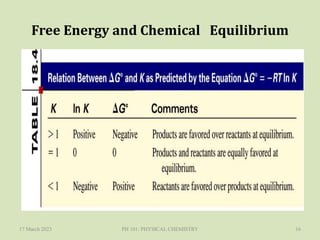 Free Energy and Chemical Equilibrium
17 March 2023 PH 101: PHYSICAL CHEMISTRY 16
 