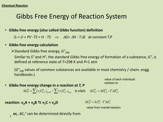 5
Gibbs Free Energy of Reaction System
• Gibbs free energy (also called Gibbs function) definition
G = U + PV -TS = H - TS DG= DH - TDS at constant T,P
• Gibbs free energy calculation
Standard Gibbs free energy, G°298
Similar to S° and H°, the standard Gibbs free energy of formation of a substance, G°, is
defined at reference state of T=298 K and P=1 atm
(G°298 values of common substances are available in most chemistry / chem. engg
handbooks.)
• Gibbs free energy change in a reaction at T, P
reaction: vAA + vBB D vCC + vDD
or, DGT° can be determined directly from
Chemical Reaction
- 0
0
0
T
T
T S
T
H
G D
D

D
-
inwhich 0
0
0
0
0
0
T
,
i
T
,
i
T
,
i
reac
T
,
i
i
prod
T
,
i
i
T S
T
H
G
)
G
v
(
)
G
v
(
G D
D

D


D 

value of each individual
substance
value from overall reaction
 