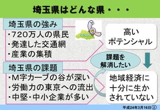 埼玉県はどんな県・・・
埼玉県の強み
・７２０万人の県民        高い
・発達した交通網       ポテンシャル
・産業の集積         課題を
              解消したい
埼玉県の課題
・Ｍ字カーブの谷が深い    ...