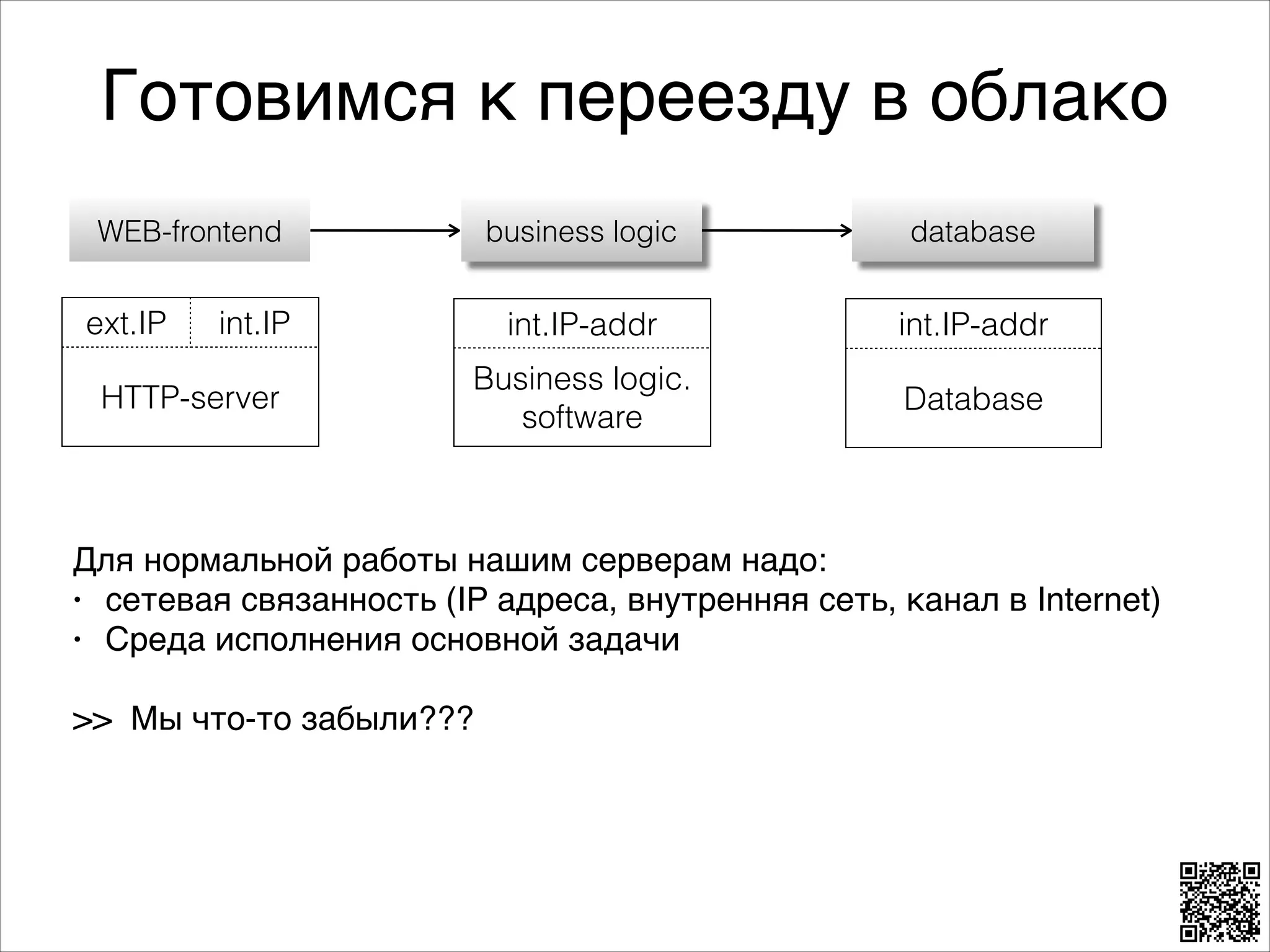 Готовимся к переезду в облако
WEB-frontend

ext.IP

business logic

database

int.IP-addr

int.IP-addr

Business logic.
software

Database

int.IP

HTTP-server

Для нормальной работы нашим серверам надо:8
• сетевая связанность (IP адреса, внутренняя сеть, канал в Internet)8
• Среда исполнения основной задачи8
8

>> Мы что-то забыли???

 