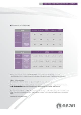 65       4PEE / PROGRAMA DE ESPECIALIZACIÓN PARA EJECUTIVOS




Financiamiento por la empresa**:


                                                                                         Interés                         Interés
                           En US$                       Al contado    En 2 partes                     En 3 partes
                                                                                        incluido                        incluido


                Cursos            15 sesiones
                                    y taller
                                                           585             596             11             600              15
               regulares

                                  Curso inicial
                                    de área
                                                           495             504              9             507              12
                                  15 sesiones
               Cursos               y taller
            promocionales
                                  Curso nuevo
                                  15 sesiones              450             458              8             462              12
                                    y taller




                                                                                         Interés                          Interés
                           En S/.*                      Al contado     En 2 partes                    En 3 partes
                                                                                        incluido                         incluido


                Cursos            15 sesiones
                                    y taller
                                                         1,667.25        1,698.60         31.35         1,710.00          42.75
               regulares

                                  Curso inicial
                                    de área
                                                         1,410.75       1,436.40          25.65         1,444.95         34.20
                                  15 sesiones
                Cursos              y taller
             promocionales
                                  Curso nuevo
                                  15 sesiones           1,282.50        1,305.30          22.80         1,316.70         34.20
                                    y taller




(*) Tipo de cambio oﬁcial venta publicado por la SBS el 25/05/2010. El tipo de cambio se actualizará al día de la facturación.
(**) Esta opción supone una carta de compromiso de la empresa. Las letras correspondientes deberán ser aceptadas por el participante.



TEA: 15% - Cuotas mensuales.
El monto indicado en “interés incluido” está ya considerado dentro de las cuotas en cada caso.

Cursos nuevos: son aquellos señalados como tales en la relación de cursos por área y en la página descriptiva del curso.
Cursos iniciales de área: son aquellos que ESAN propone para iniciar cada Certiﬁcado de Especialización.


Nota: el ﬁnanciamiento directo que ESAN ofrece, requiere que los alumnos suscriban letras y/o pagarés. Estos títulos valores
podrán ser enviados en calidad de descuento o cobranza a las entidades ﬁnancieras locales. El alumno será notiﬁcado del
cambio.

Los descuentos no son acumulables.
 
