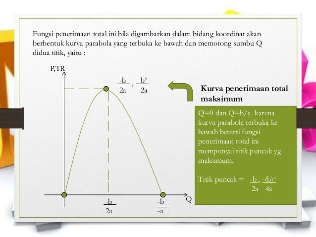 4 Penerimaan Total Dan Fungsi Produksi