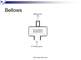 Bellows
Bisrul Hapis Tambunan
 