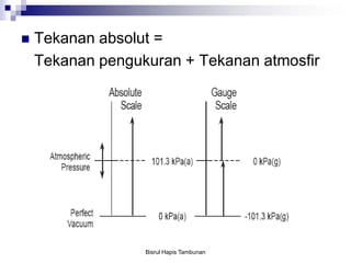  Tekanan absolut =
Tekanan pengukuran + Tekanan atmosfir
Bisrul Hapis Tambunan
 