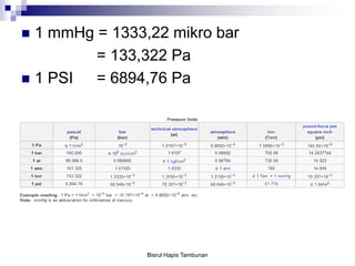  1 mmHg = 1333,22 mikro bar
= 133,322 Pa
 1 PSI = 6894,76 Pa
Bisrul Hapis Tambunan
 