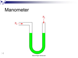 Manometer
Bisrul Hapis Tambunan
 