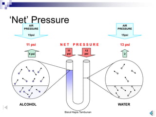 „Net‟ PressureAIR
PRESSURE
15psi
AIR
PRESSURE
15psi
4 psi 2
ALCOHOL WATER
11 psi N E T P R E S S U R E 13 psi
11
psi
13
psi
Bisrul Hapis Tambunan
 