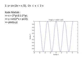 4 Penyelesaian Grafik Dengan Matlab | PPTX
