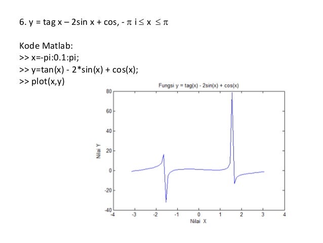 4 Penyelesaian Grafik Dengan Matlab