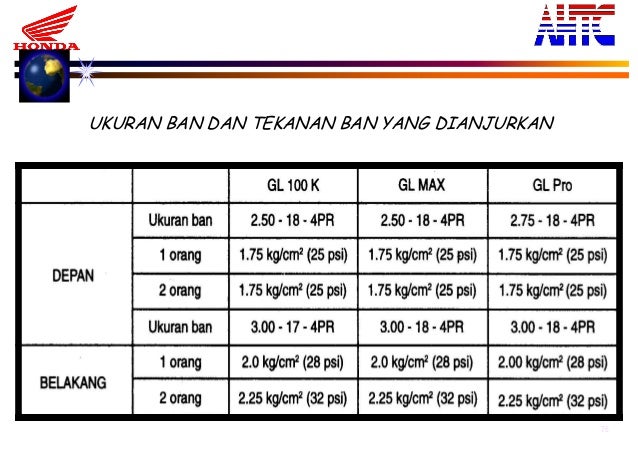 4 perawatan & penyetelan
