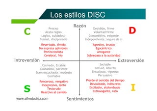 4 perfiles DISC de comportamiento | PDF