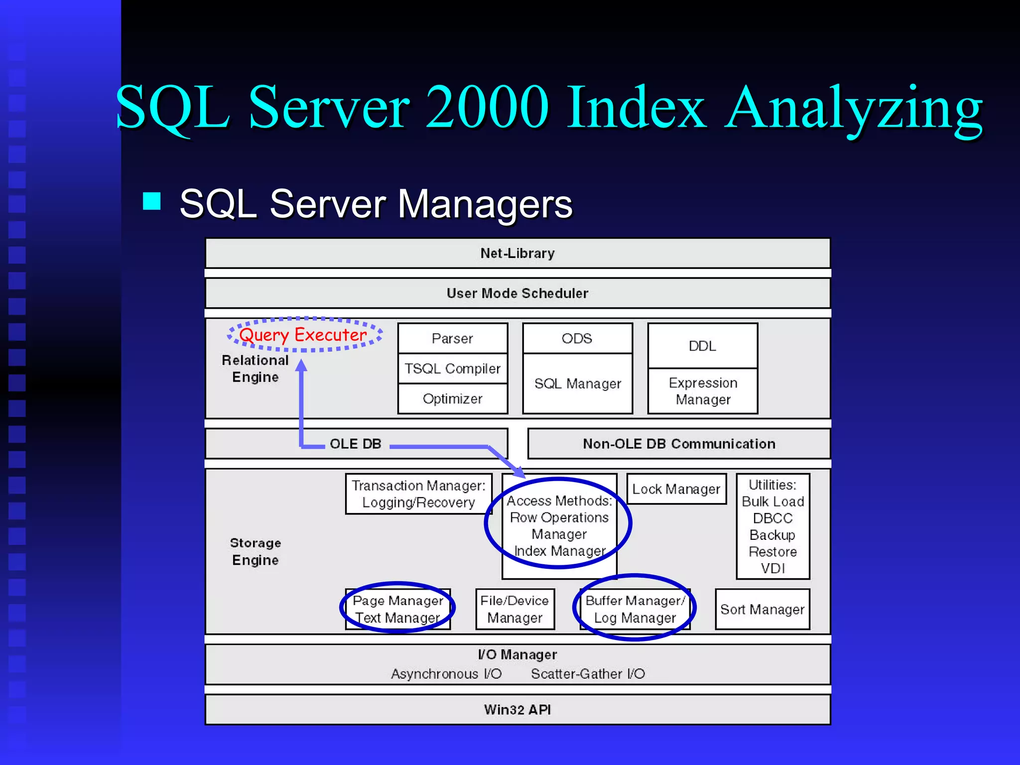 SQL Server Managers SQL Server 2000 Index Analyzing Query Executer 