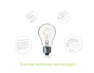 SharePoint Lektion #5: Quartale berechnen und anzeigen
