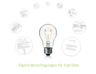 SharePoint Lektion #4: Berechtigungen verwalten